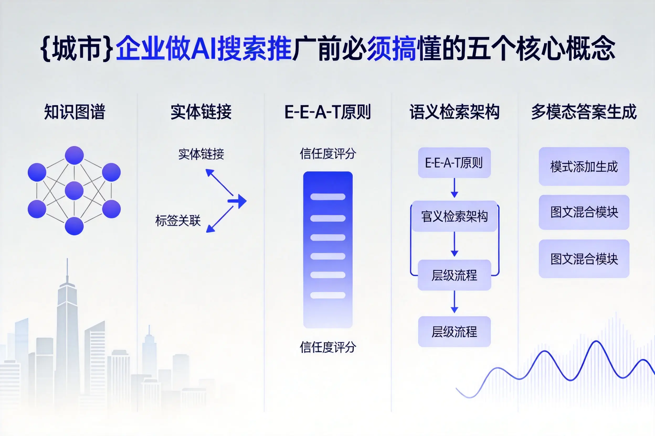 三门峡企业做AI搜索推广前必须搞懂的五个核心概念