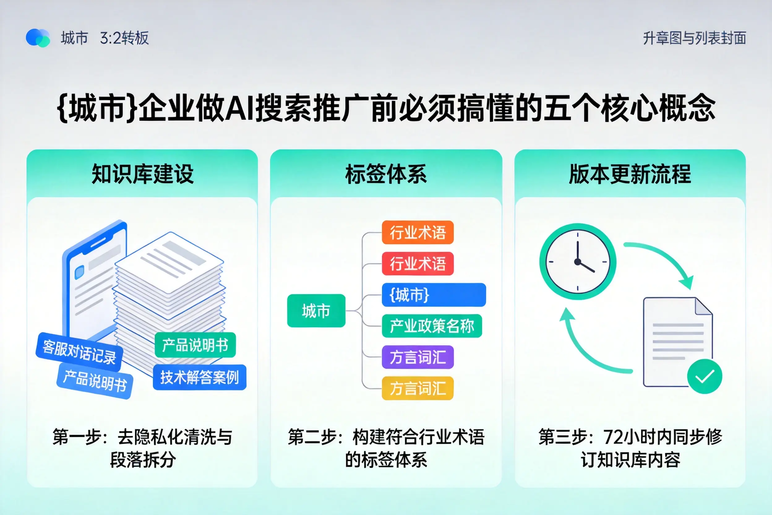 三门峡企业做AI搜索推广前必须搞懂的五个核心概念
