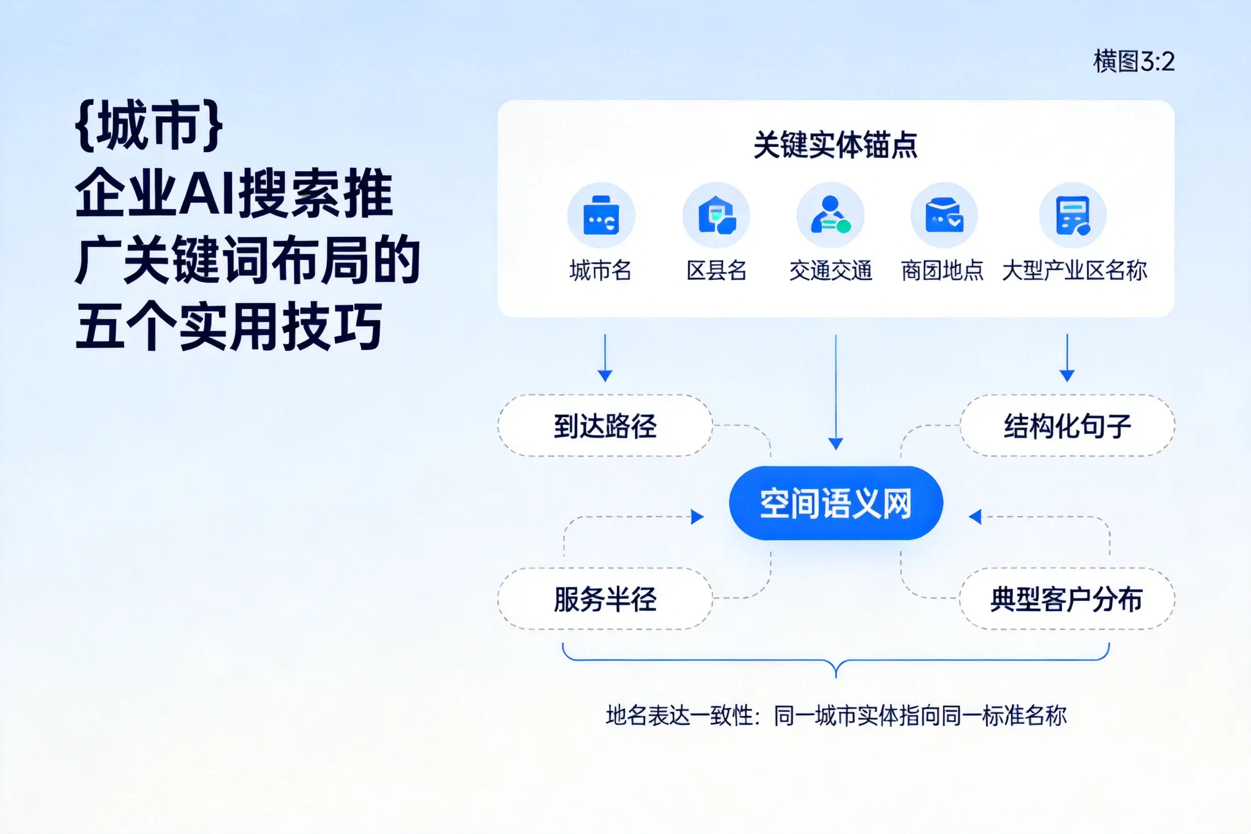 三门峡企业AI搜索推广关键词布局的五个实用技巧