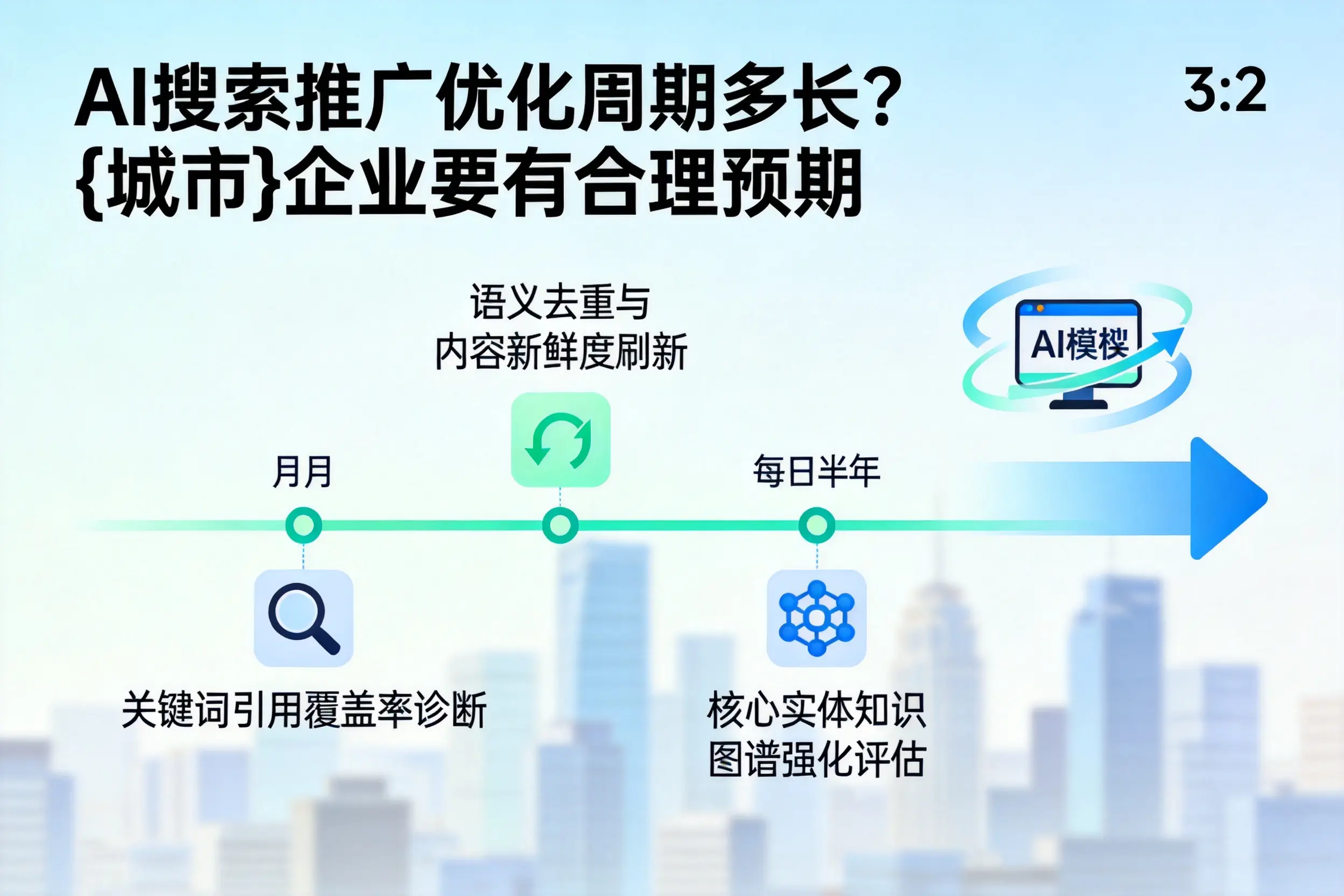 AI搜索推广优化周期多长?三门峡企业要有合理预期