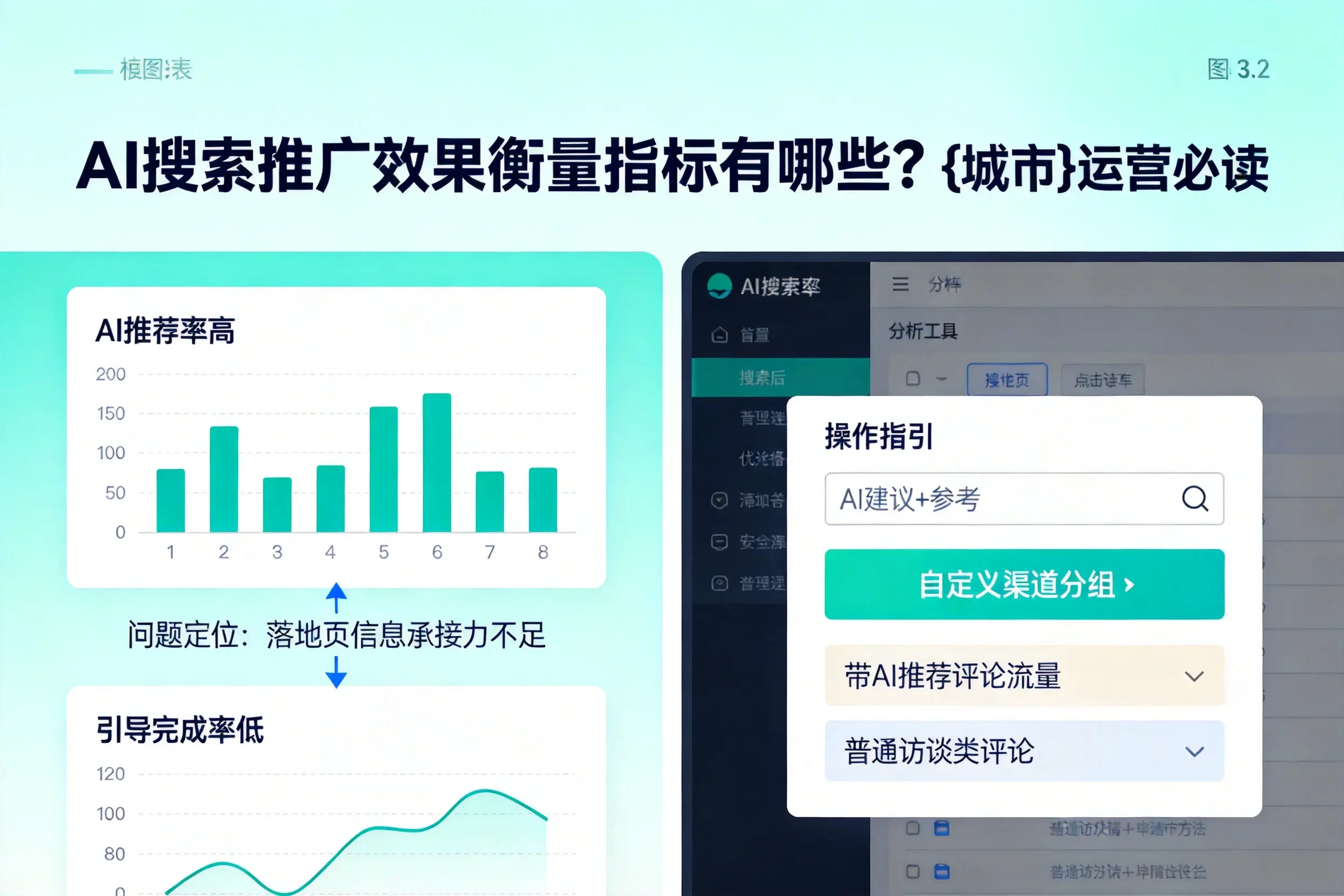 AI搜索推广效果衡量指标有哪些？三门峡运营必读