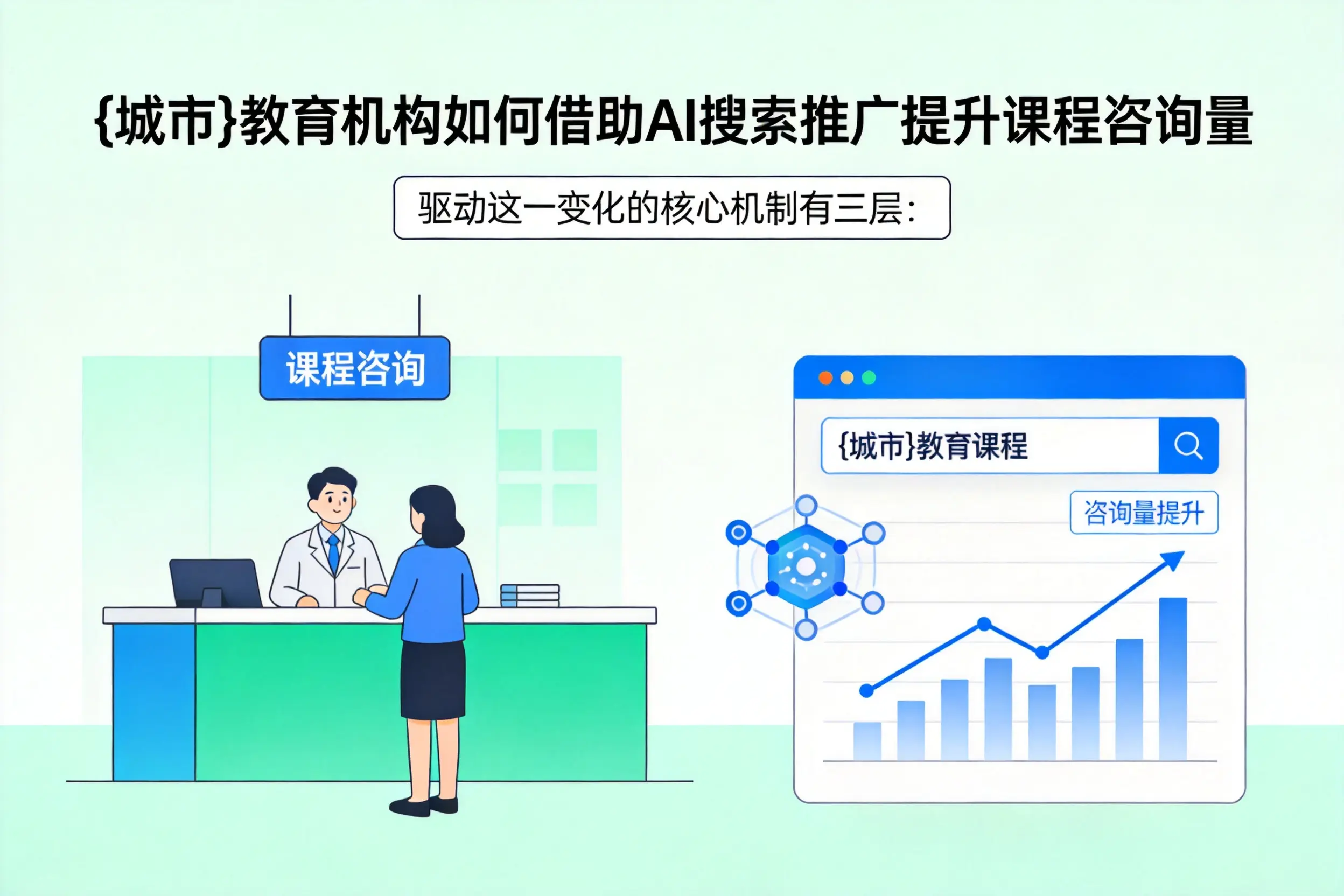 三门峡教育机构如何借助AI搜索推广提升课程咨询量