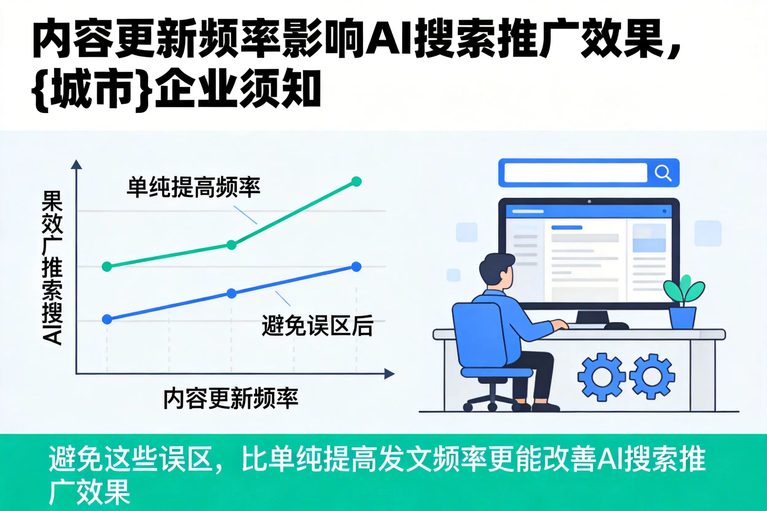 内容更新频率影响AI搜索推广效果，三门峡企业须知