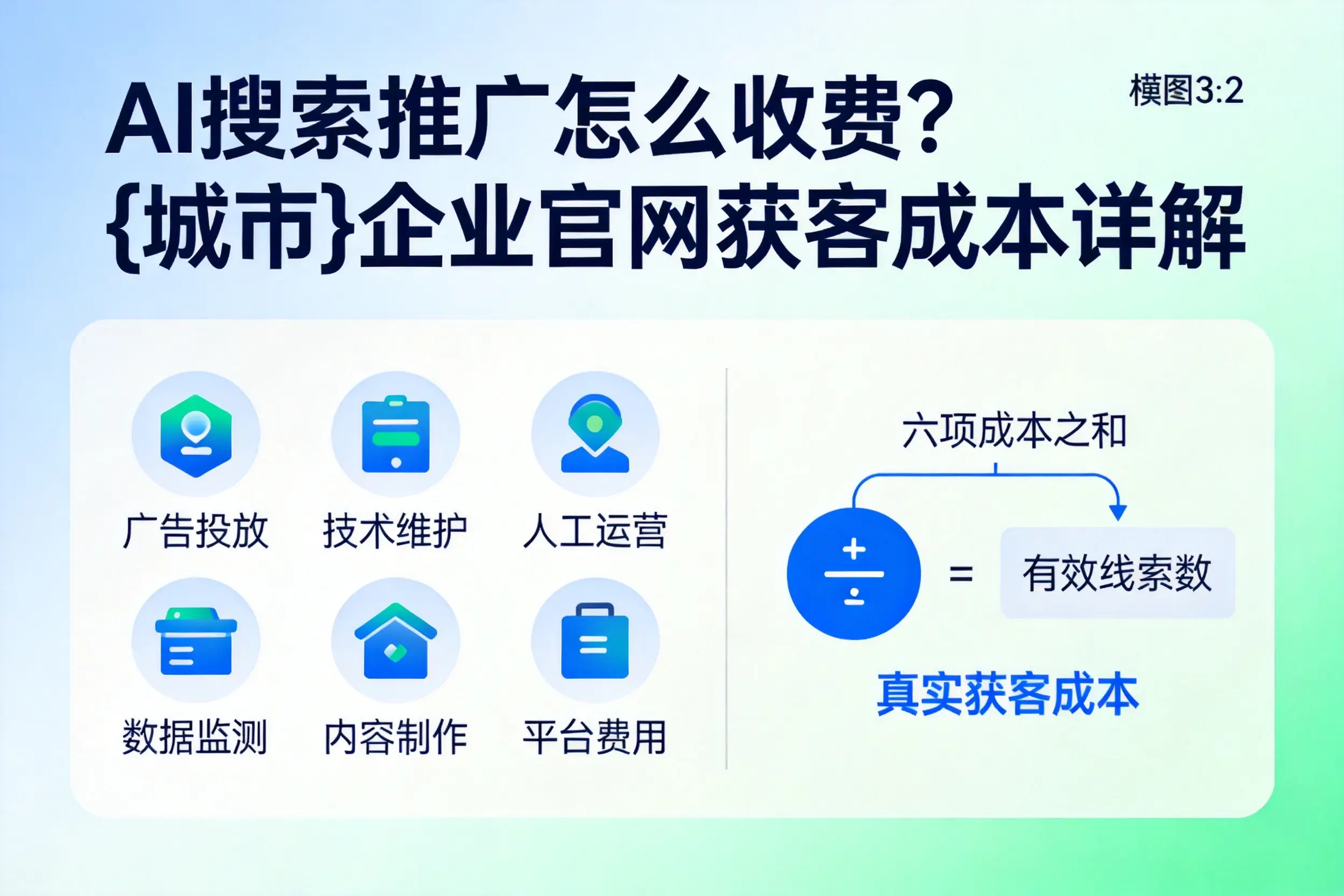 AI搜索推广怎么收费？三门峡企业官网获客成本详解