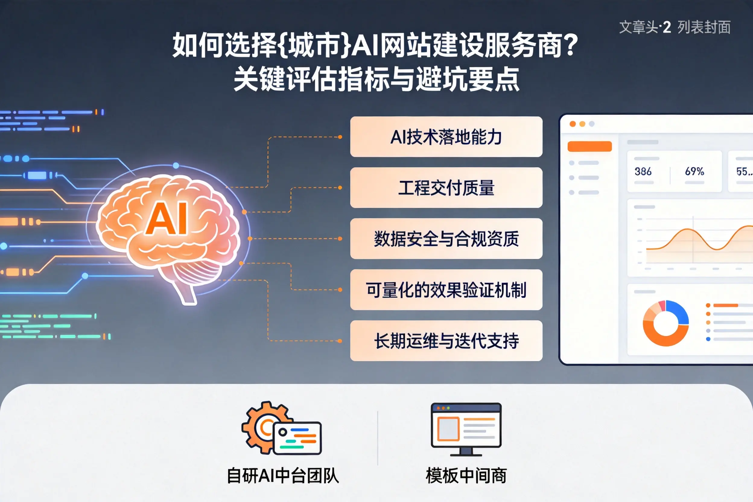 如何选择三门峡AI网站建设服务商?关键评估指标与避坑要点