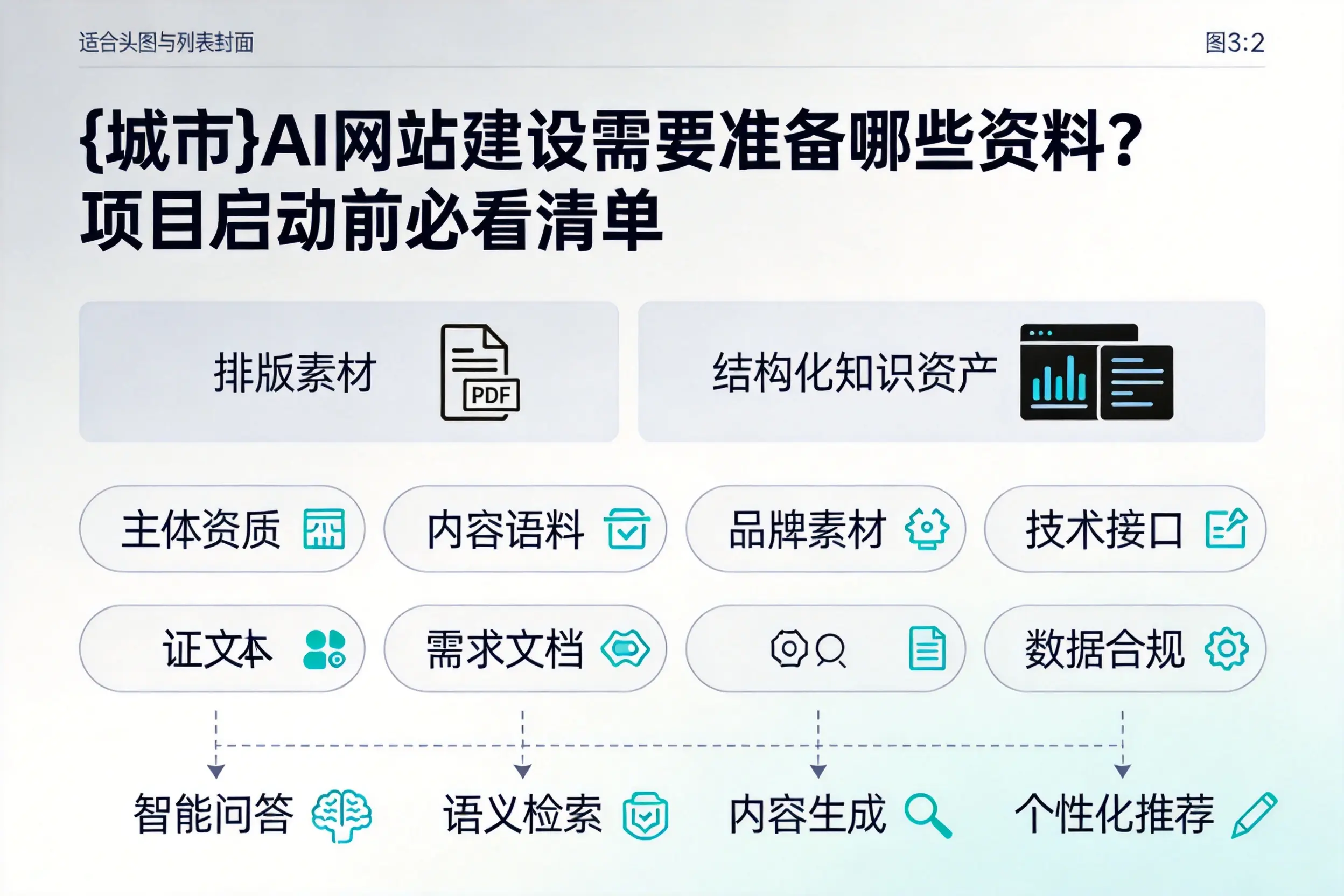 三门峡AI网站建设需要准备哪些资料?项目启动前必看清单
