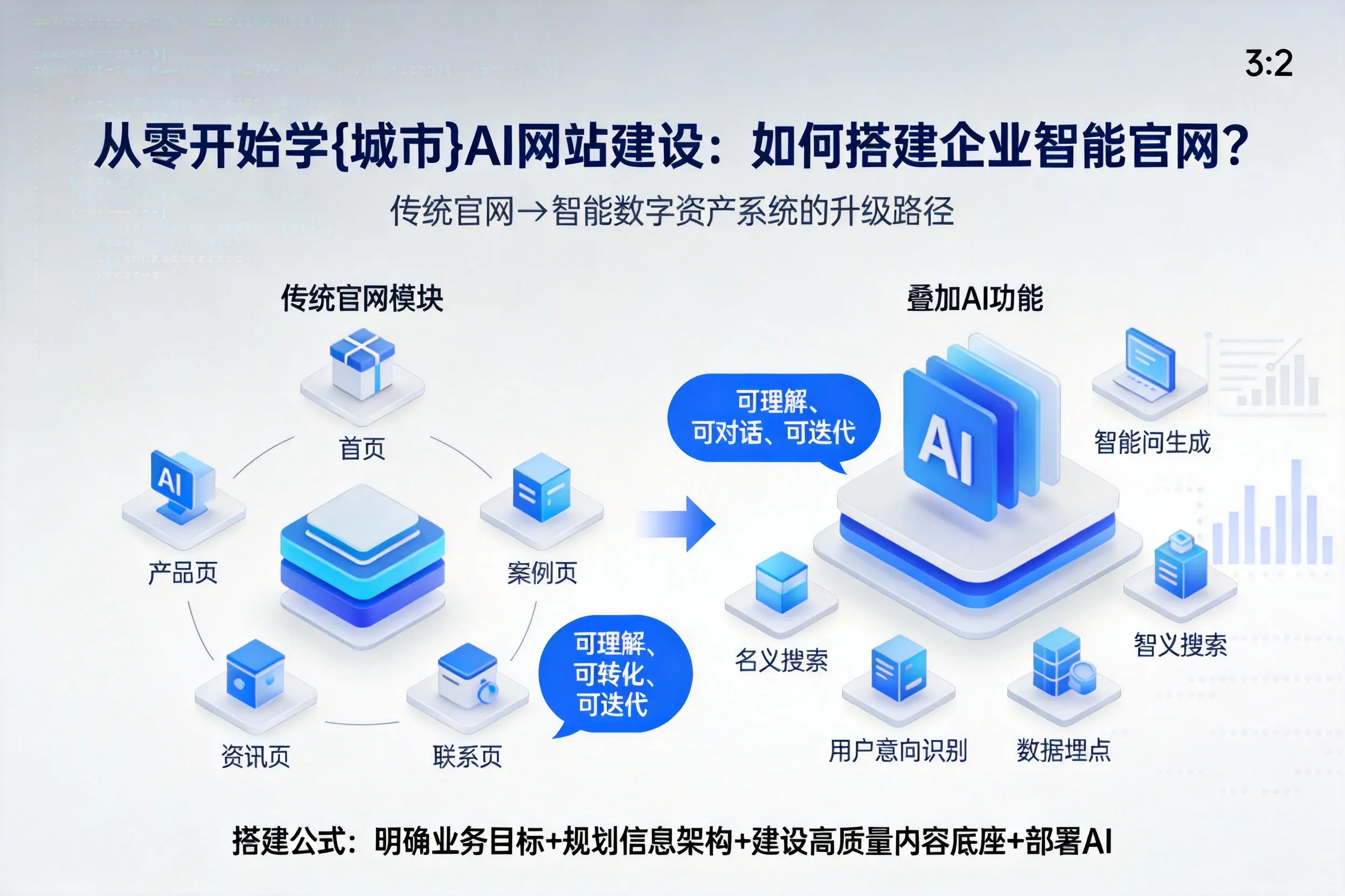 从零开始学三门峡AI网站建设:如何搭建企业智能官网?