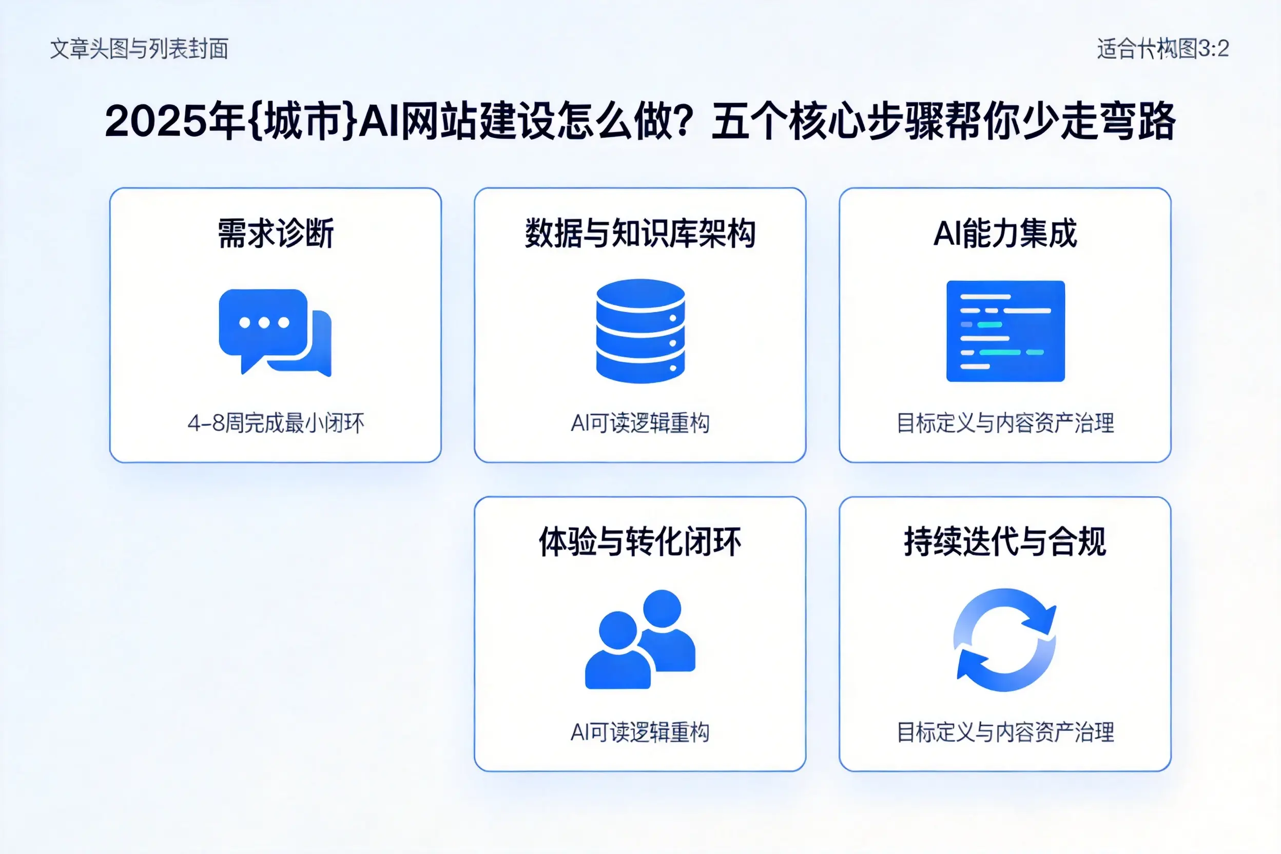 2025年三门峡AI网站建设怎么做?五个核心步骤帮你少走弯路