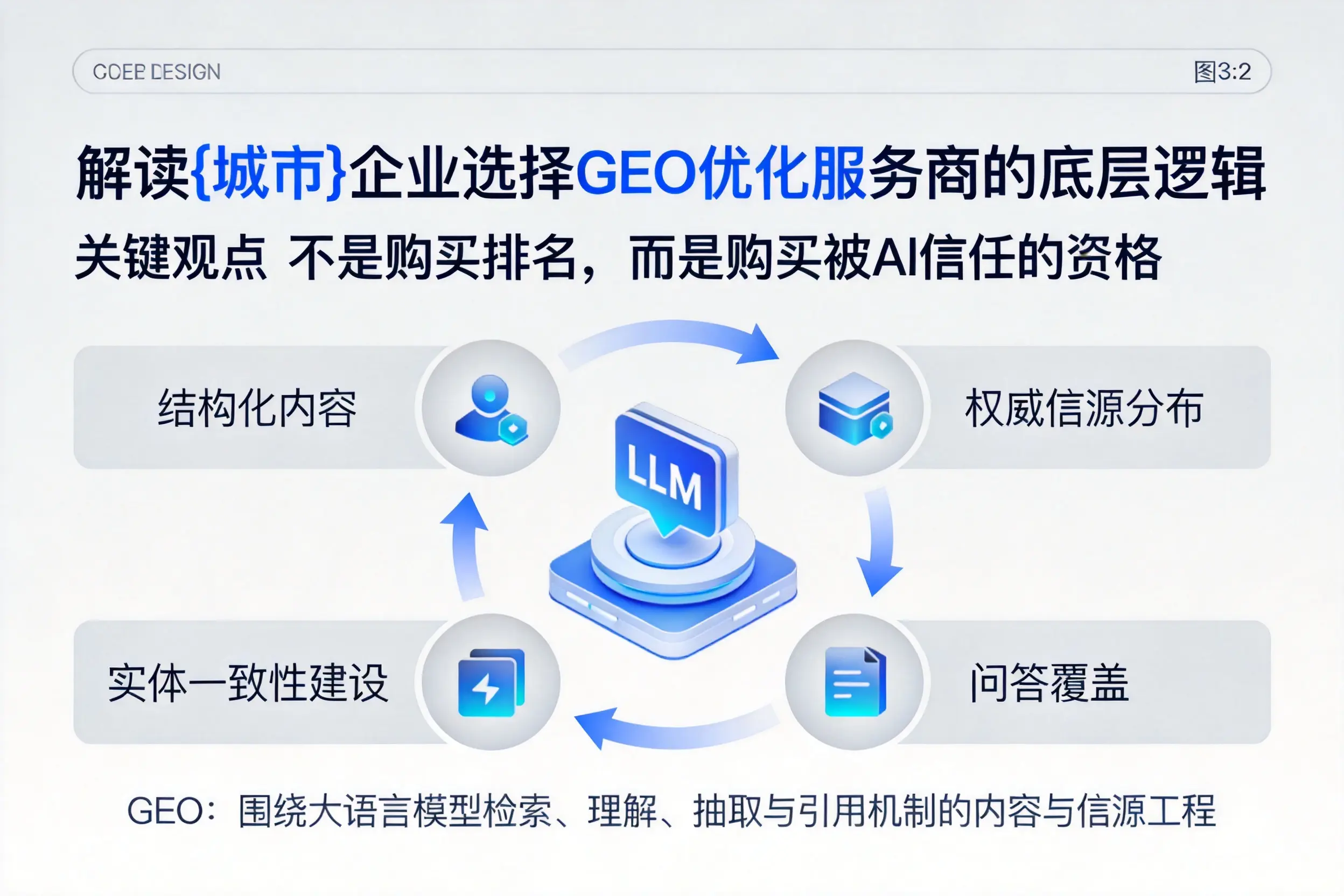 解读三门峡企业选择GEO优化服务商的底层逻辑