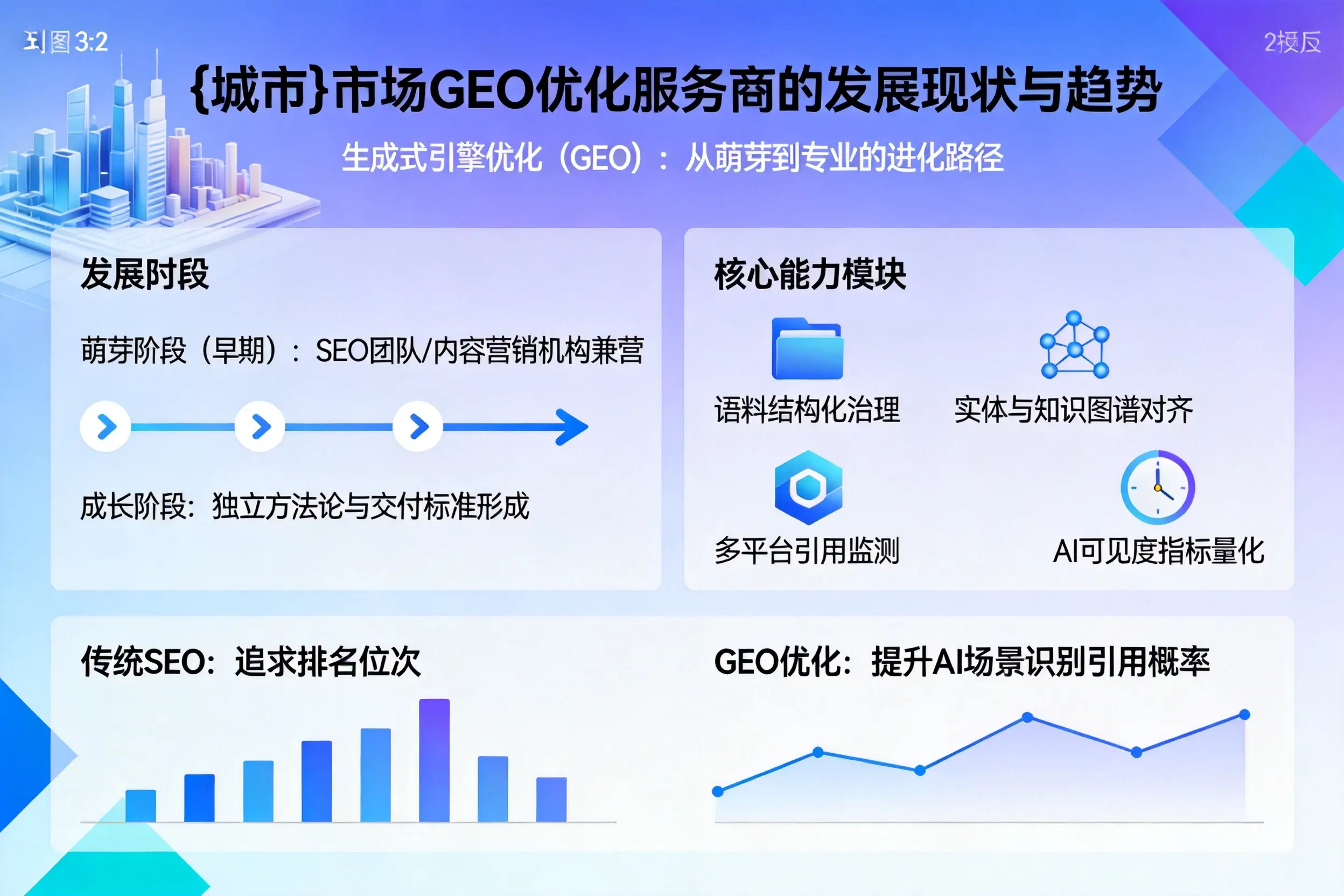 三门峡市场GEO优化服务商的发展现状与趋势