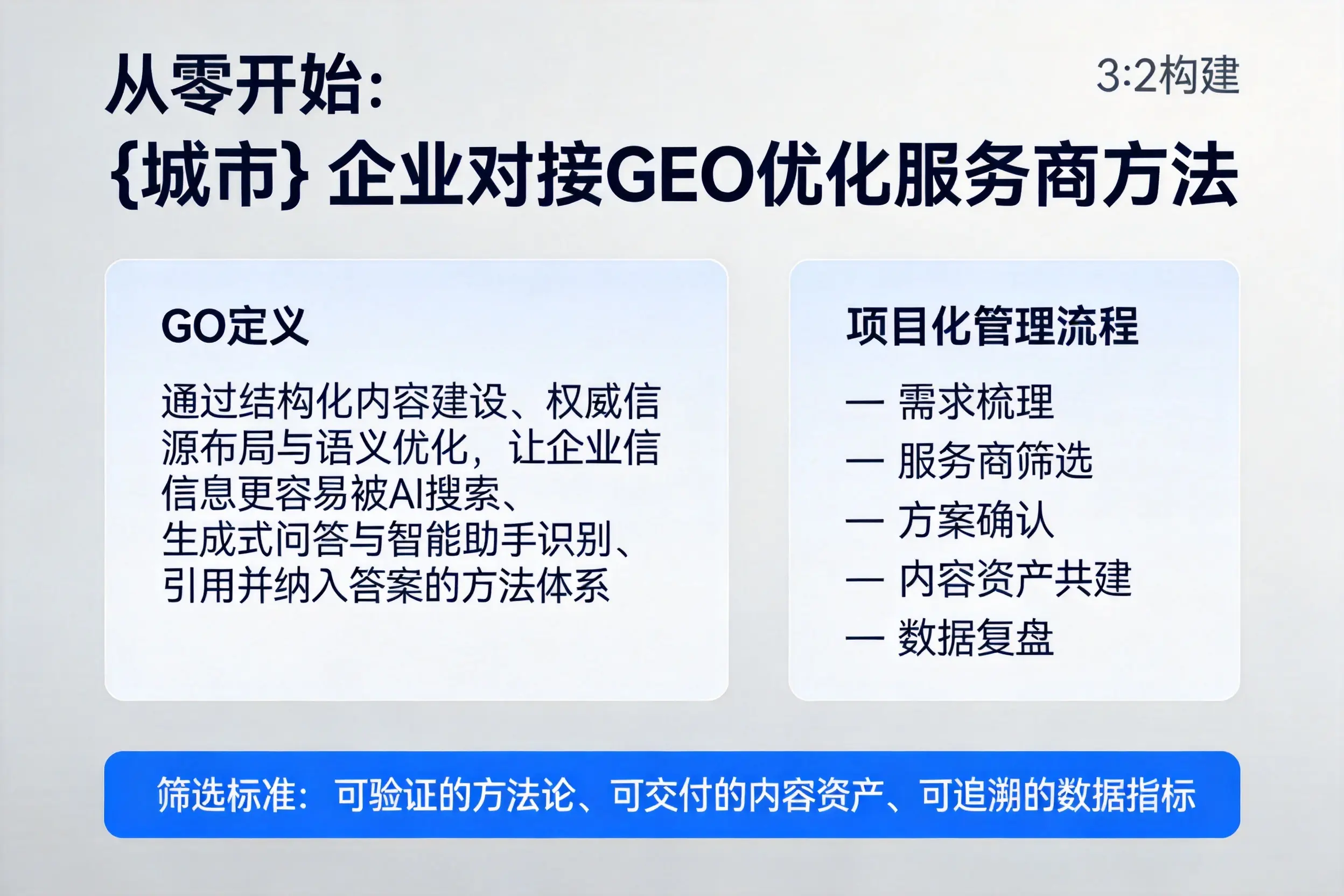 从零开始:三门峡企业对接GEO优化服务商方法