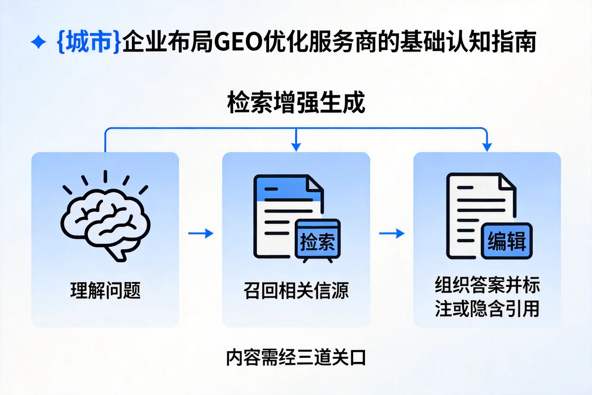 三门峡企业布局GEO优化服务商的基础认知指南