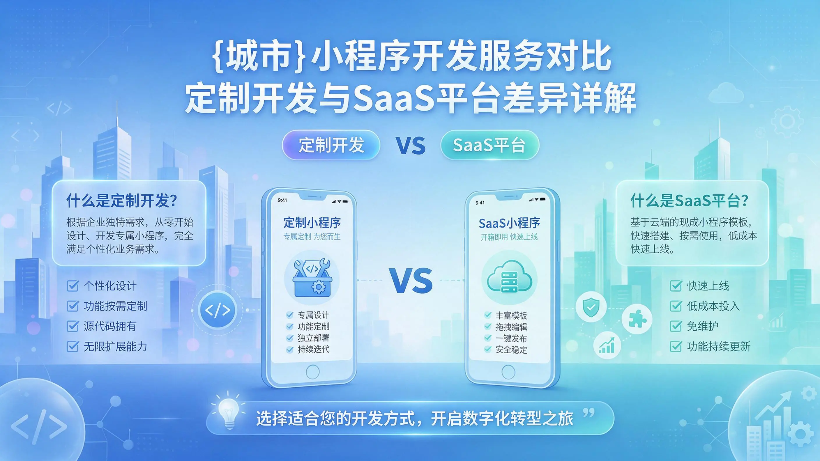 三门峡小程序开发服务对比：定制开发与SaaS平台差异详解