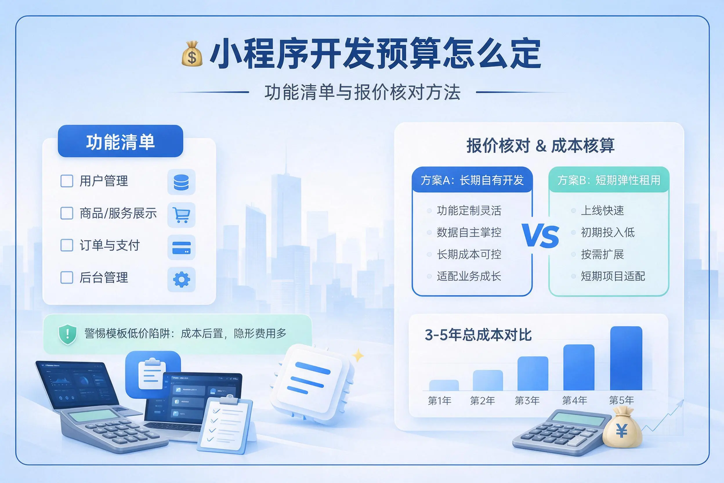 三门峡小程序开发预算怎么定:功能清单与报价核对方法