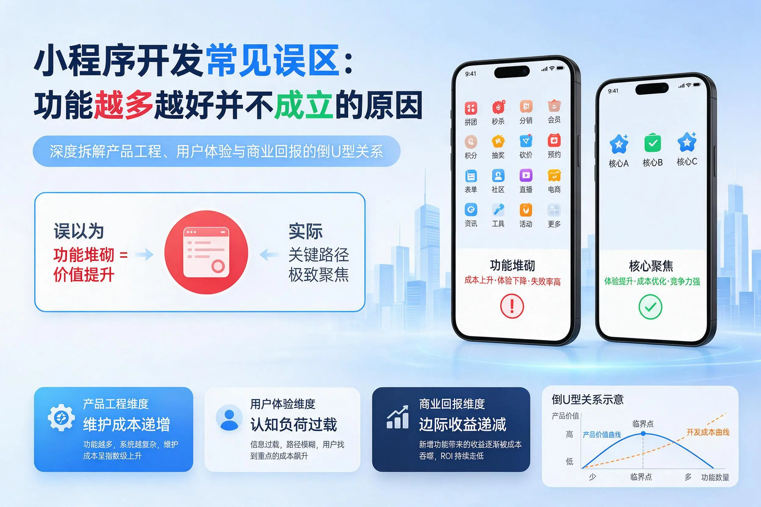 三门峡小程序开发常见误区:功能越多越好并不成立的原因
