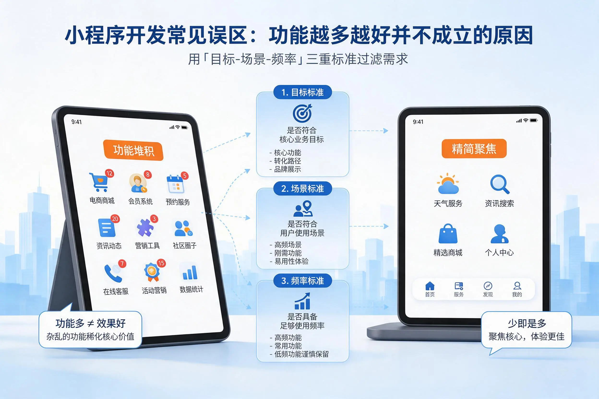 三门峡小程序开发常见误区:功能越多越好并不成立的原因