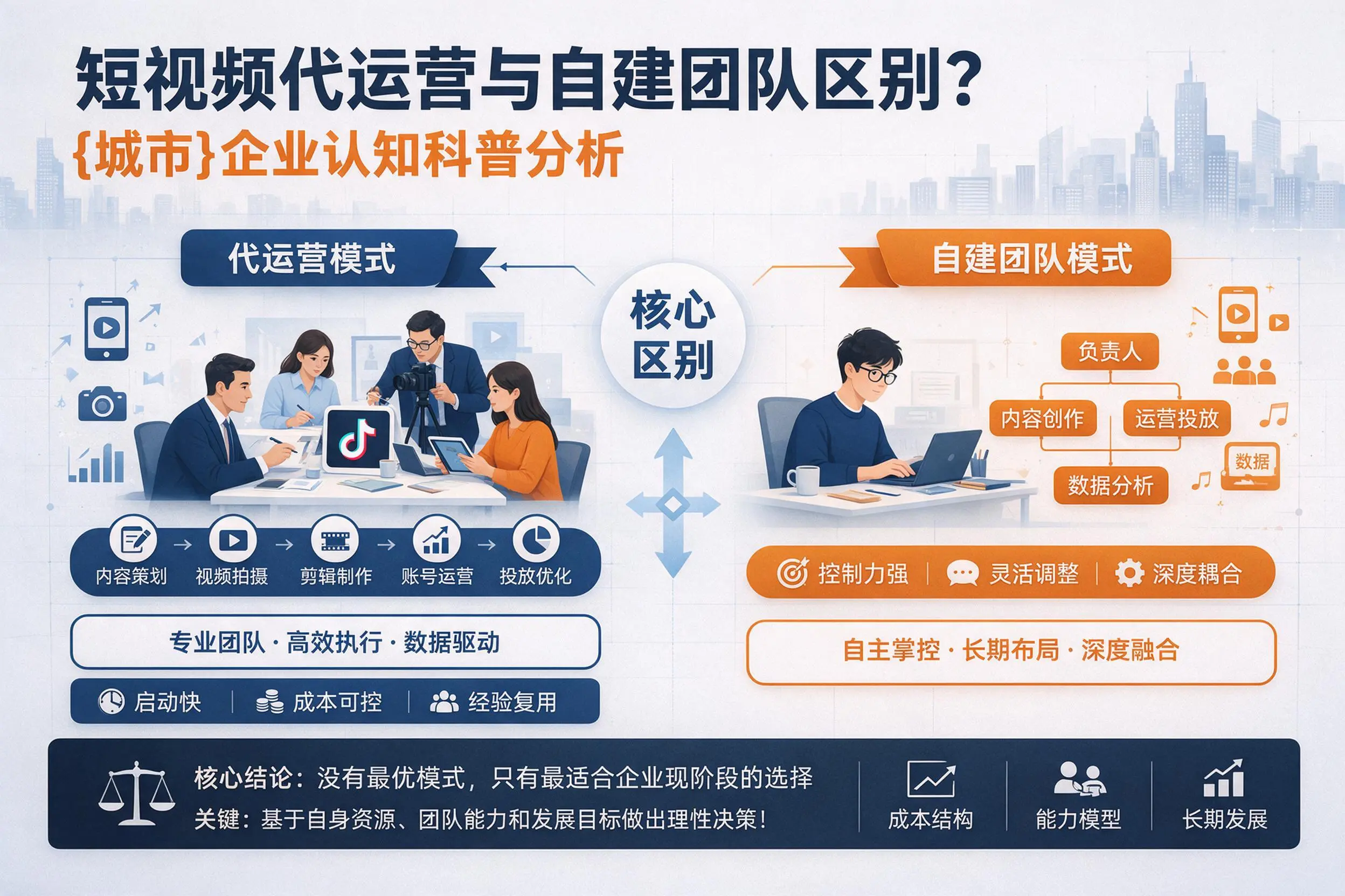 短视频代运营与自建团队区别?三门峡企业认知科普分析