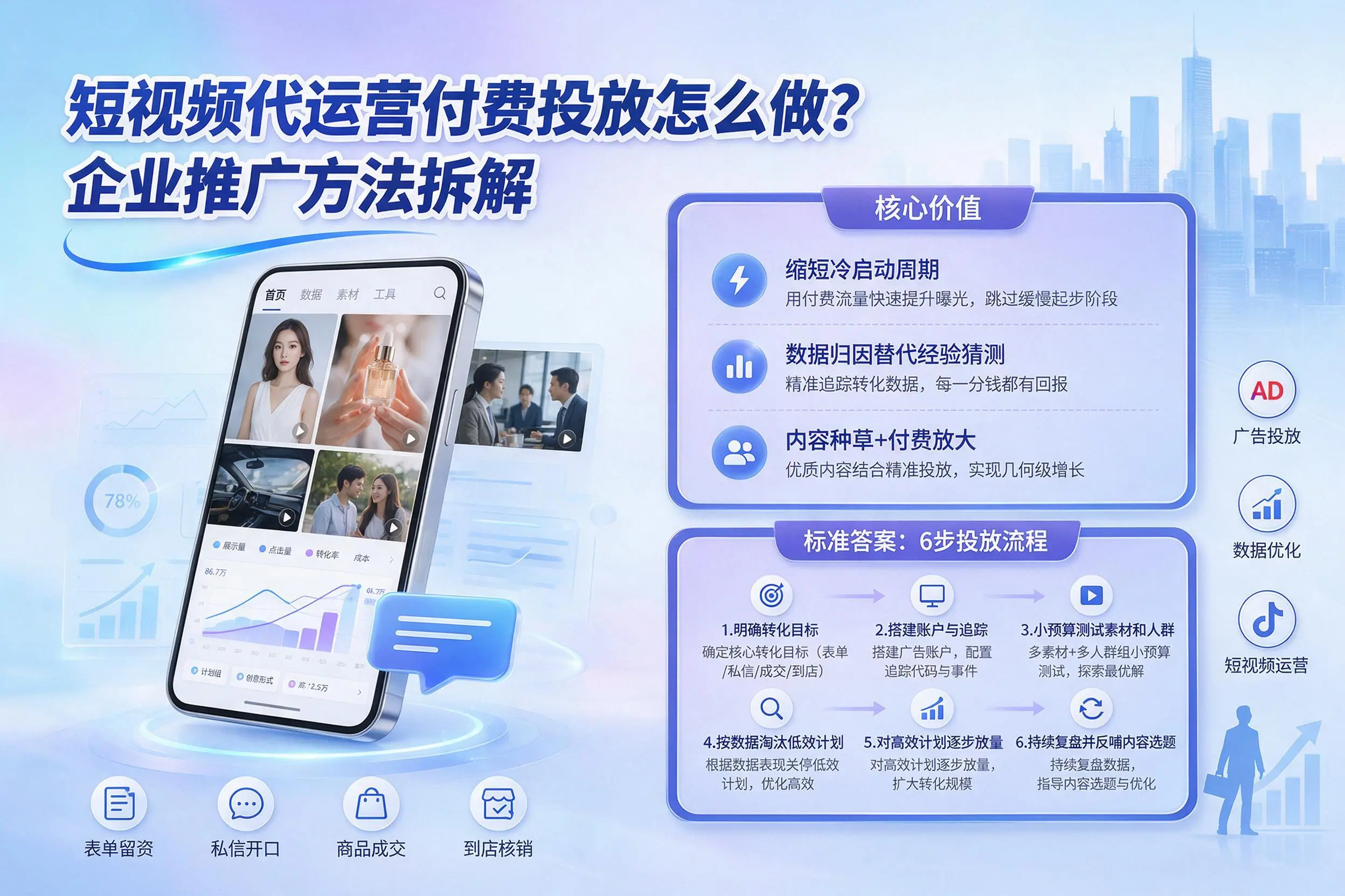 短视频代运营付费投放怎么做？三门峡企业推广方法拆解