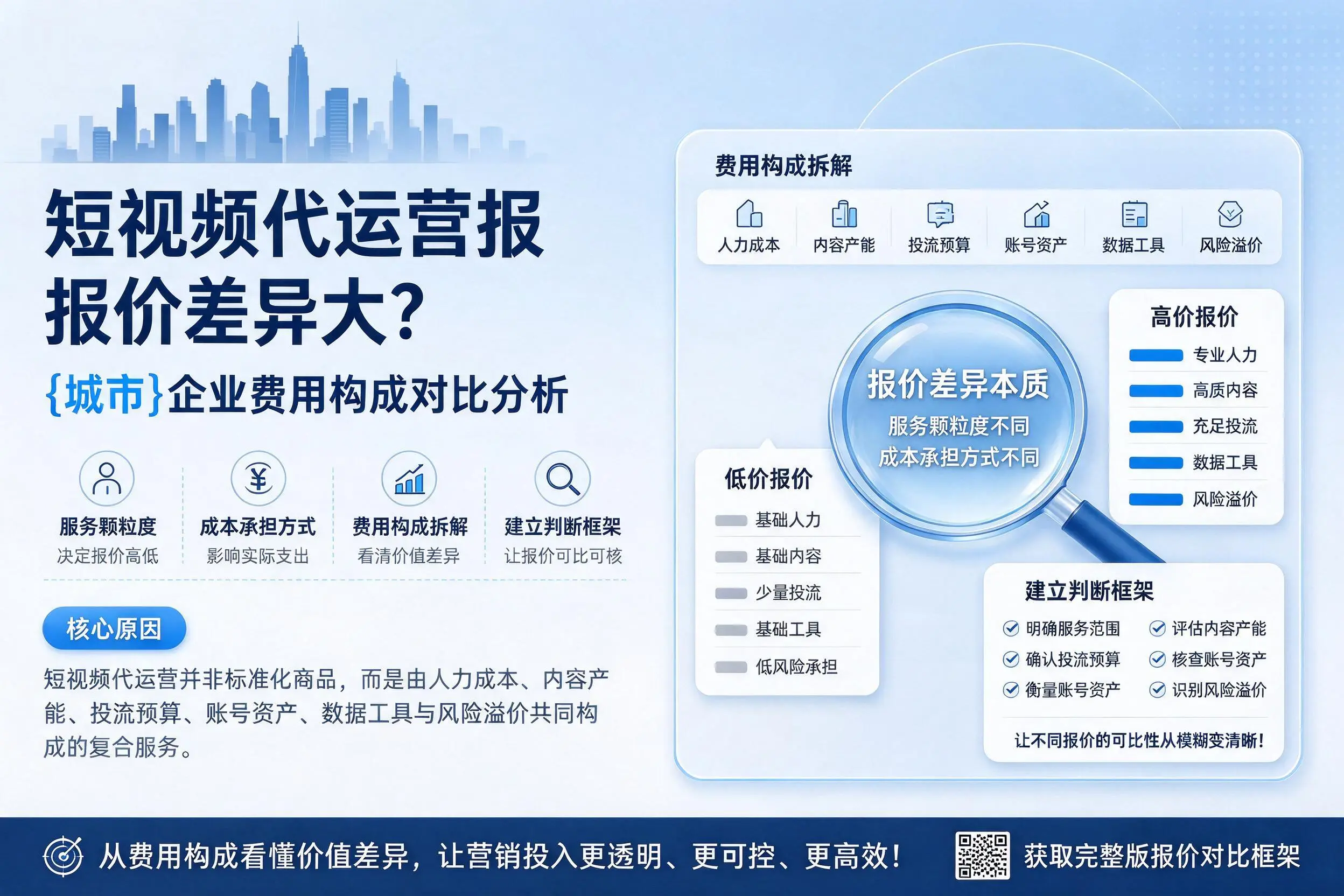短视频代运营报价差异大？三门峡企业费用构成对比分析