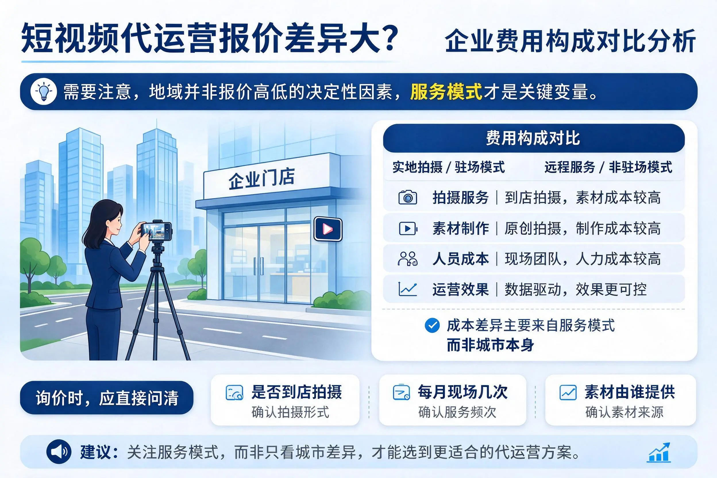 短视频代运营报价差异大？三门峡企业费用构成对比分析