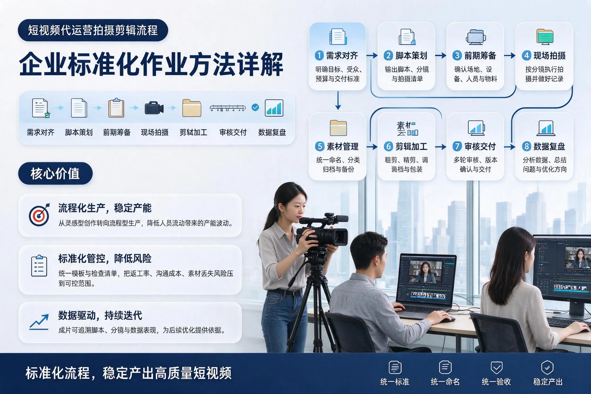 短视频代运营拍摄剪辑流程:三门峡企业标准化作业方法详解