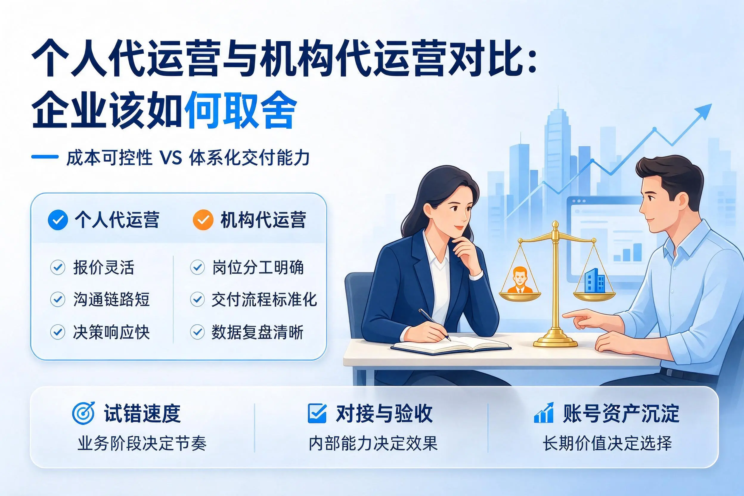 个人代运营与机构代运营对比：三门峡企业该如何取舍