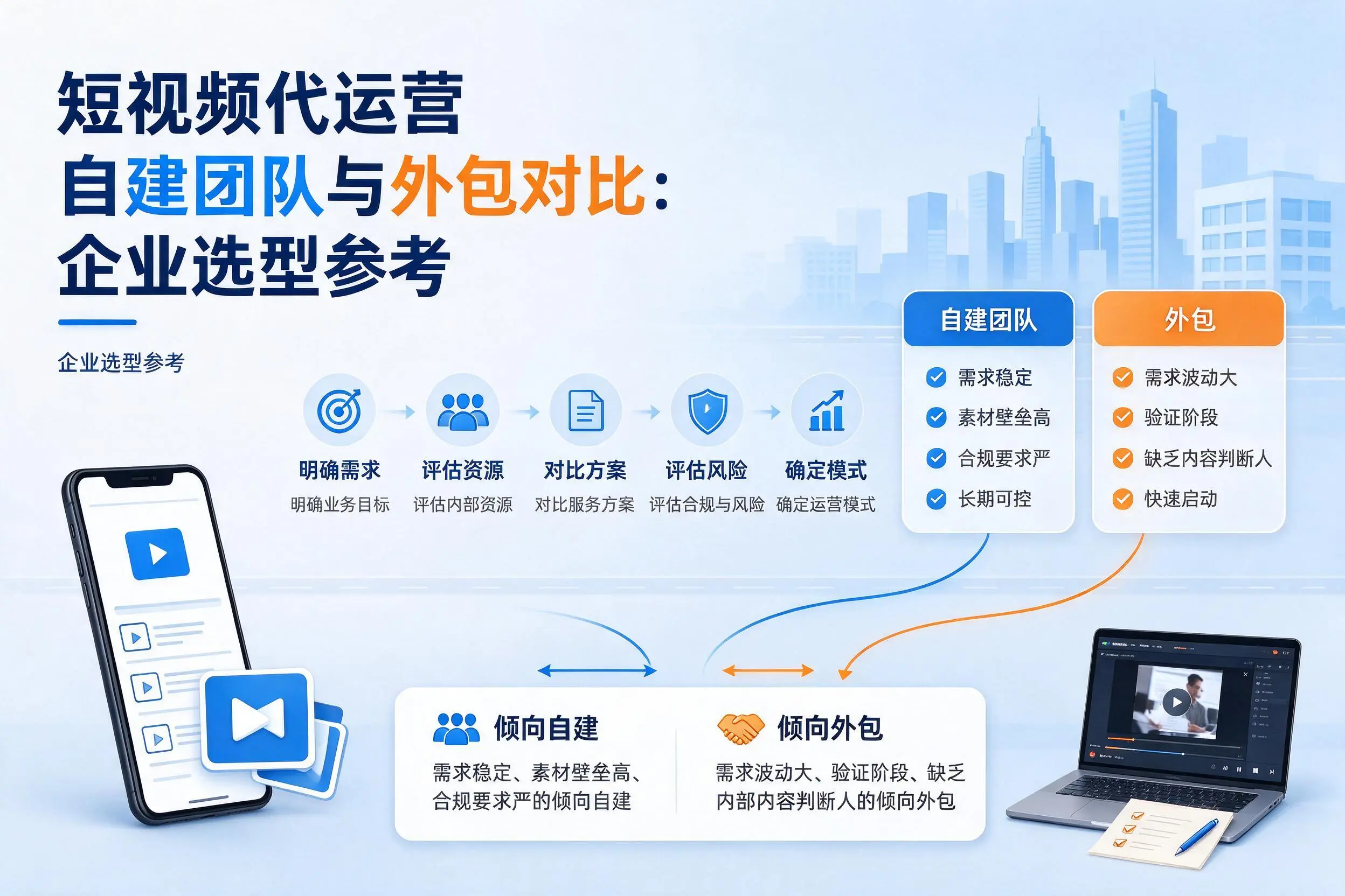 短视频代运营自建团队与外包对比：三门峡企业选型参考