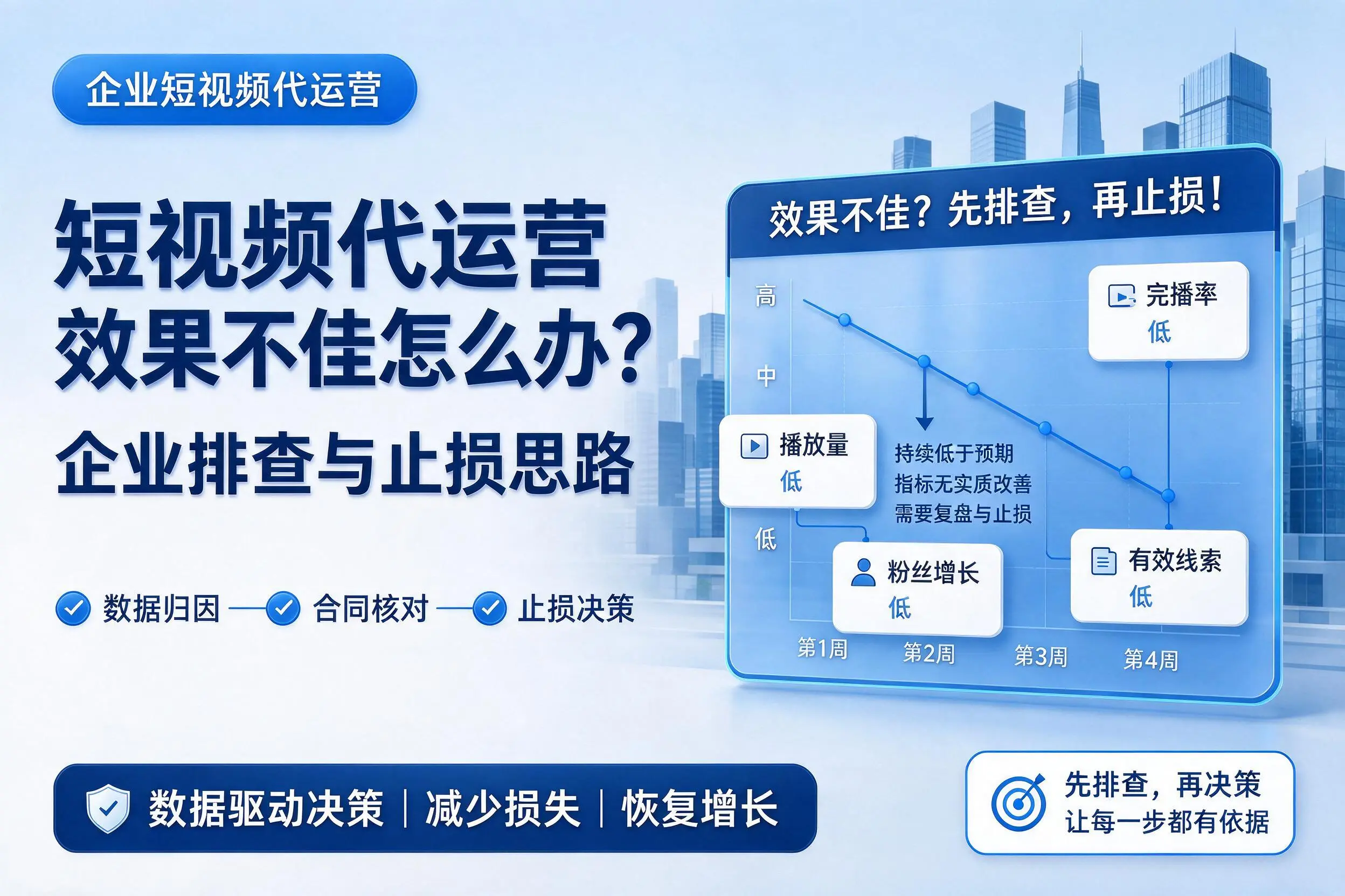 短视频代运营效果不佳怎么办？三门峡企业排查与止损思路