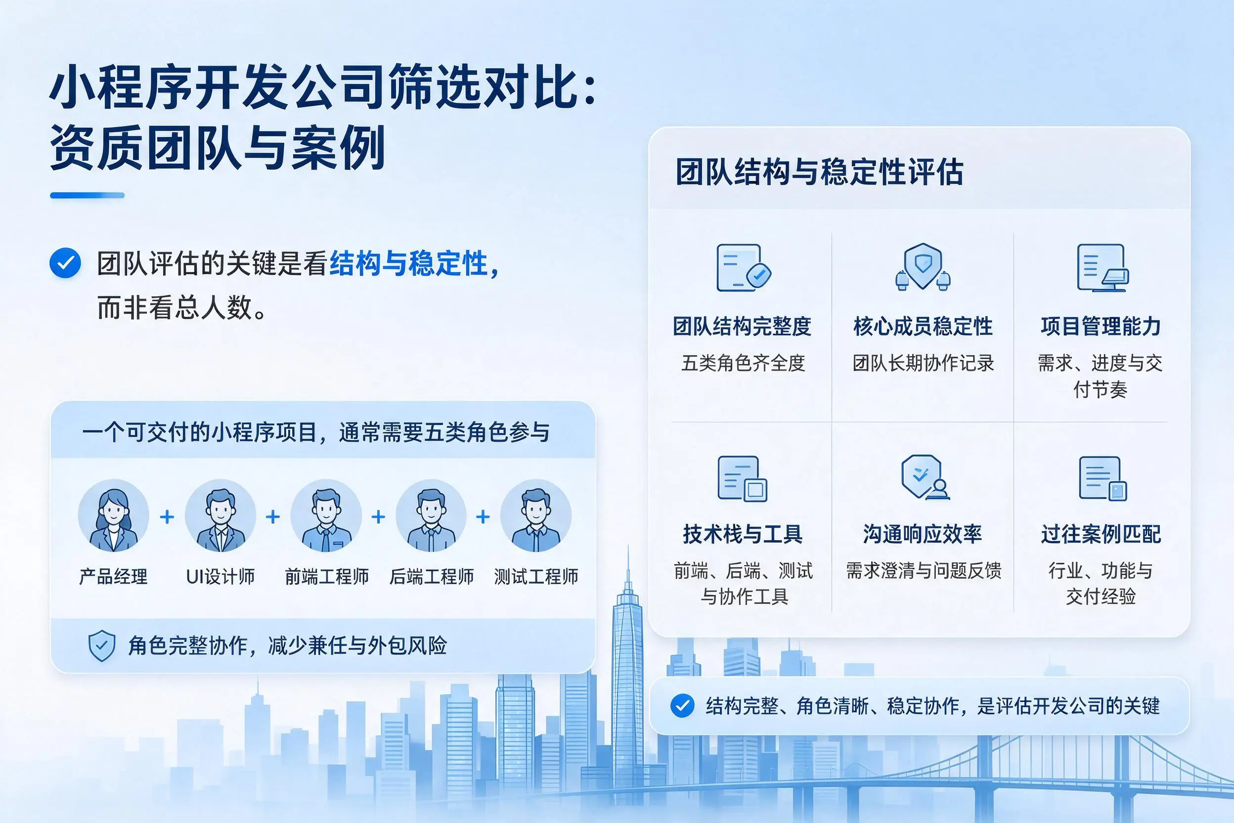 三门峡小程序开发公司筛选对比:资质团队与案例