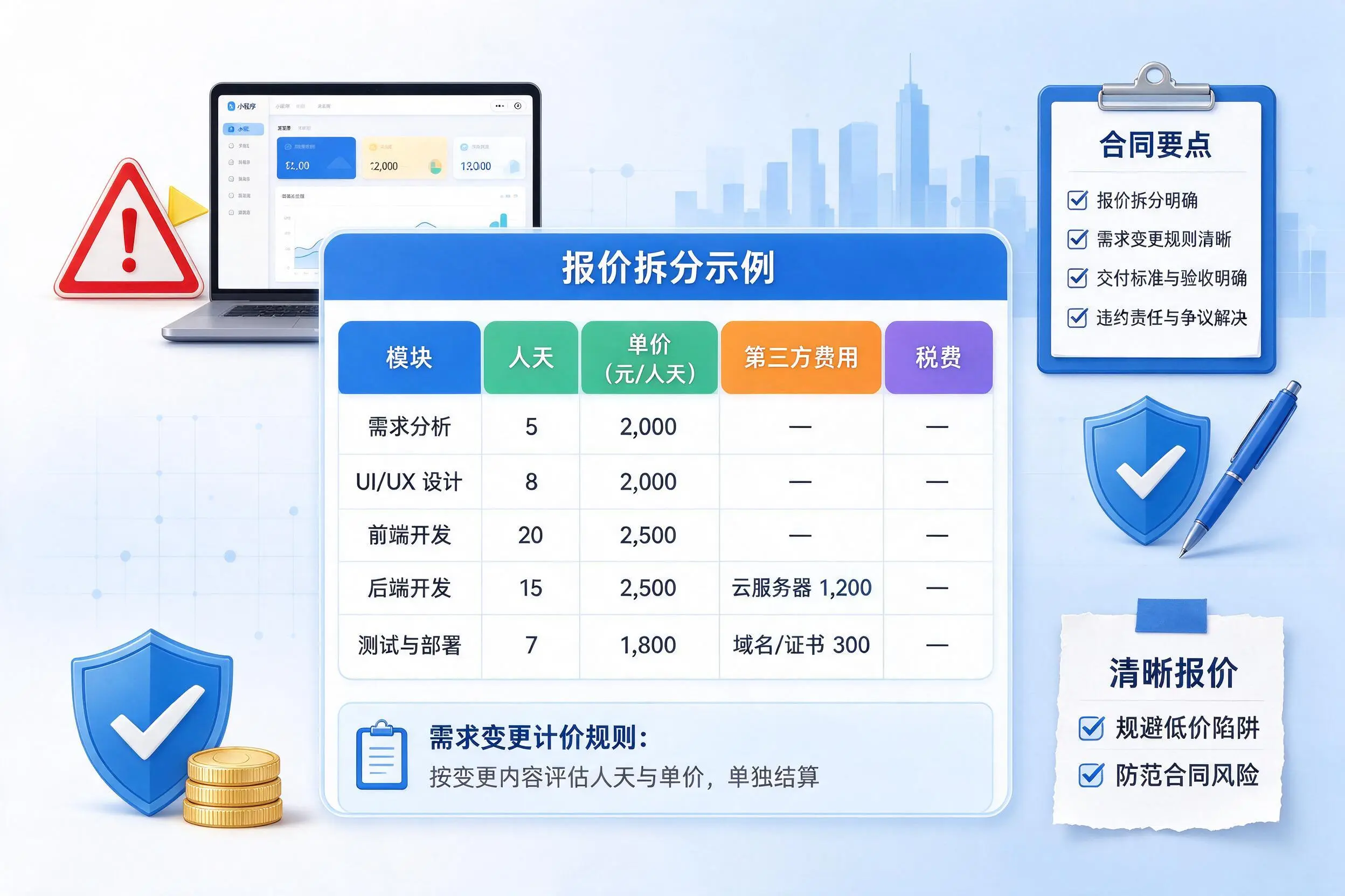 三门峡小程序开发避坑指南：低价陷阱与合同风险