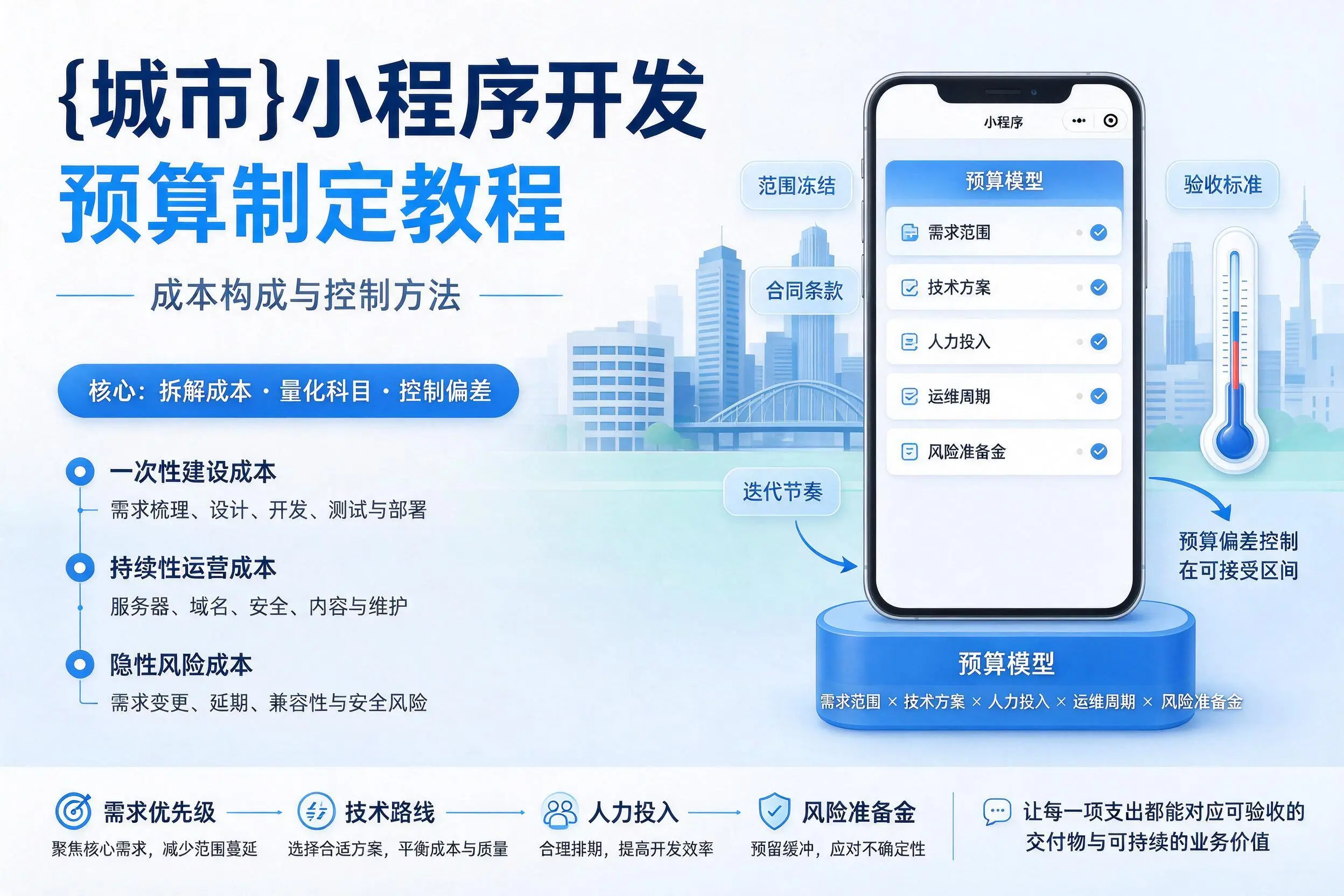 三门峡小程序开发预算制定教程:成本构成与控制方法
