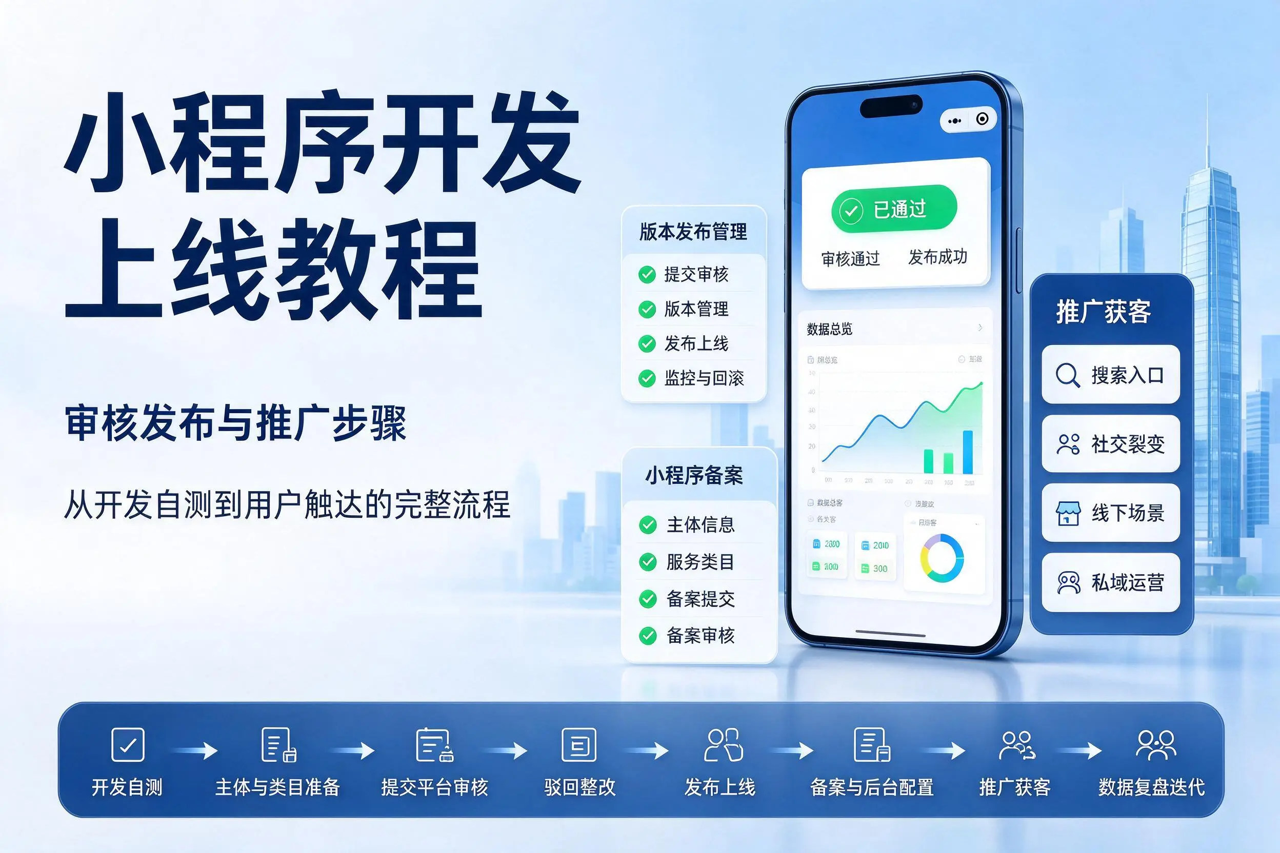三门峡小程序开发上线教程：审核发布与推广步骤