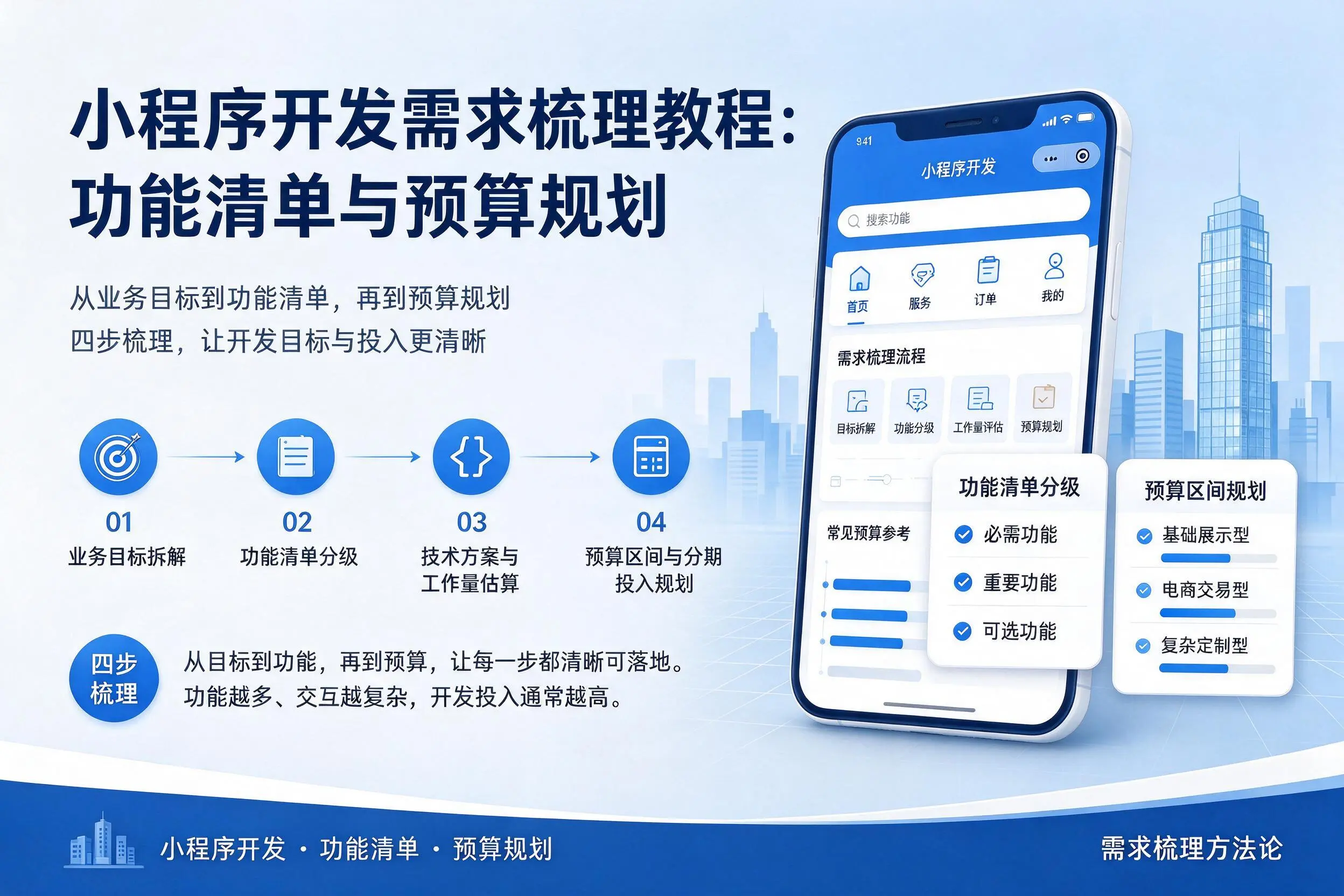 三门峡小程序开发需求梳理教程：功能清单与预算规划