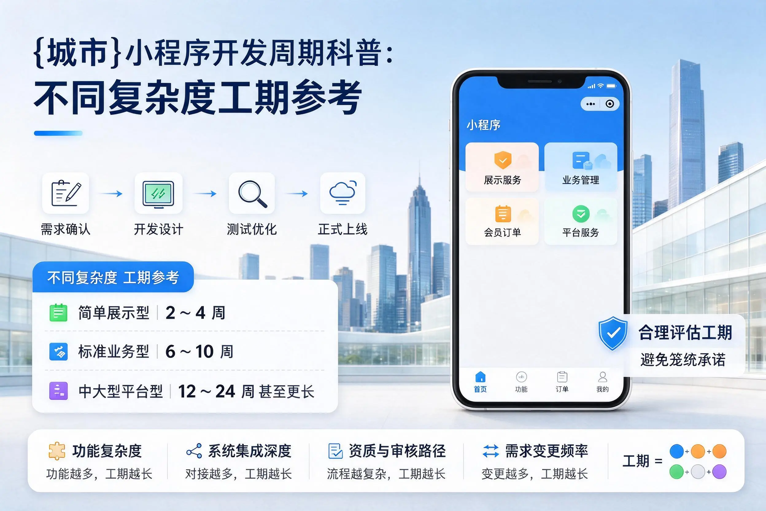 三门峡小程序开发周期科普:不同复杂度工期参考