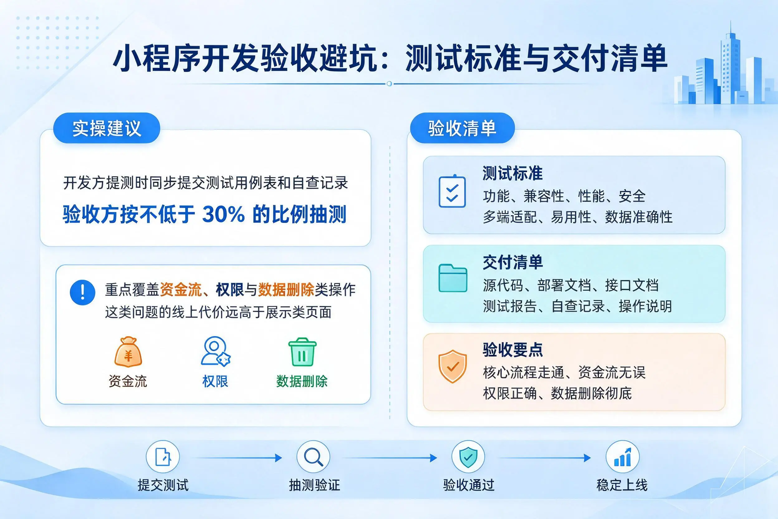 三门峡小程序开发验收避坑：测试标准与交付清单