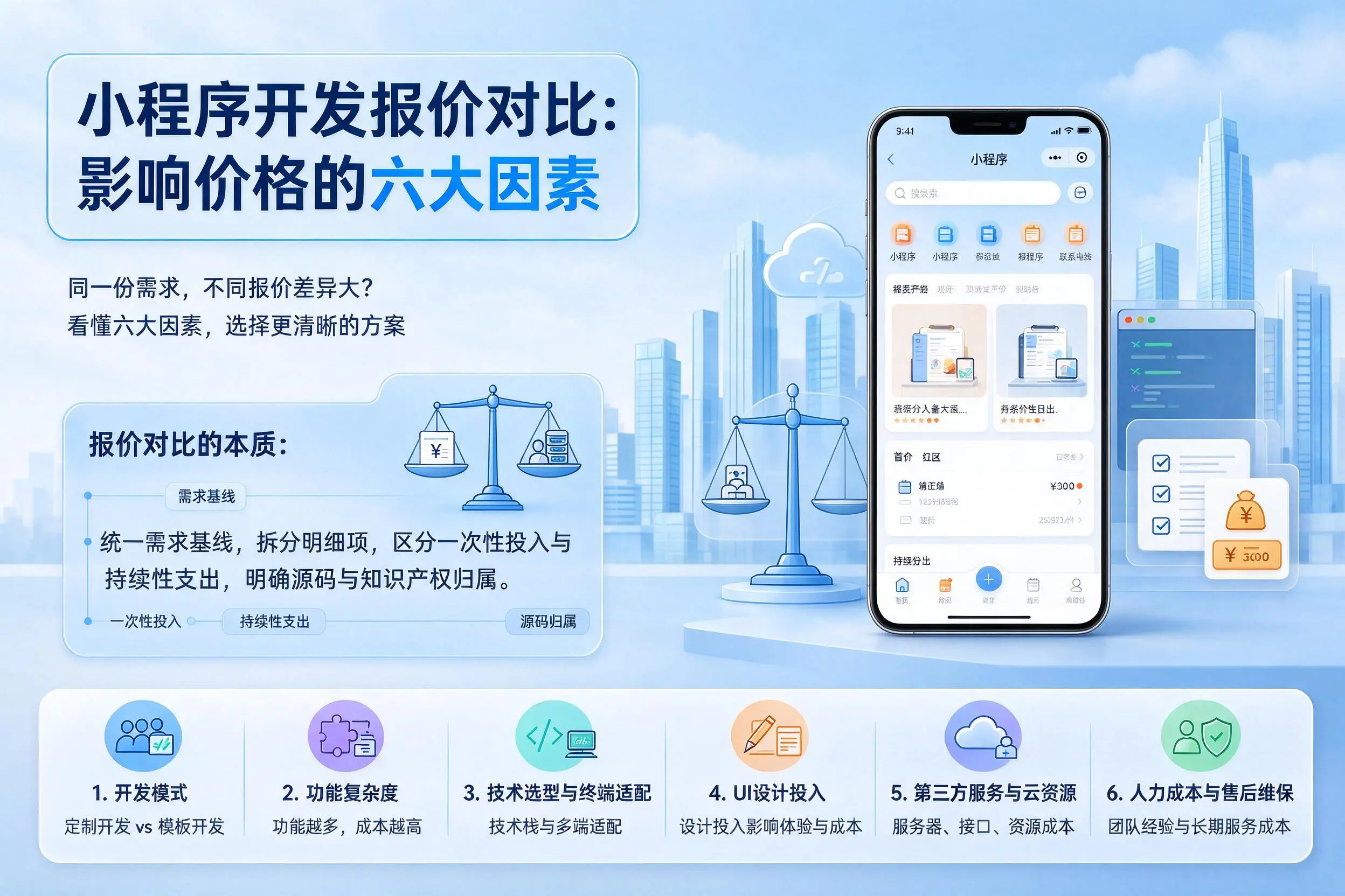 三门峡小程序开发报价对比：影响价格的六大因素