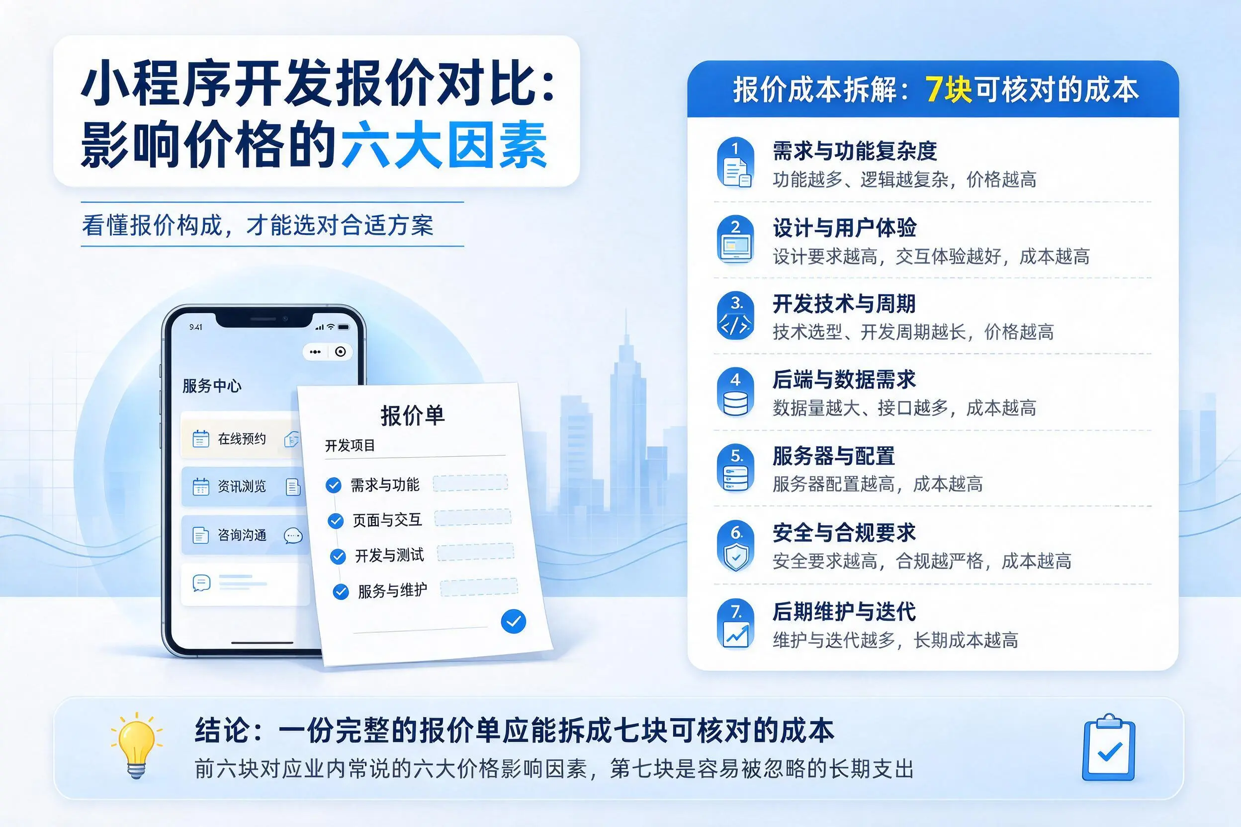 三门峡小程序开发报价对比：影响价格的六大因素