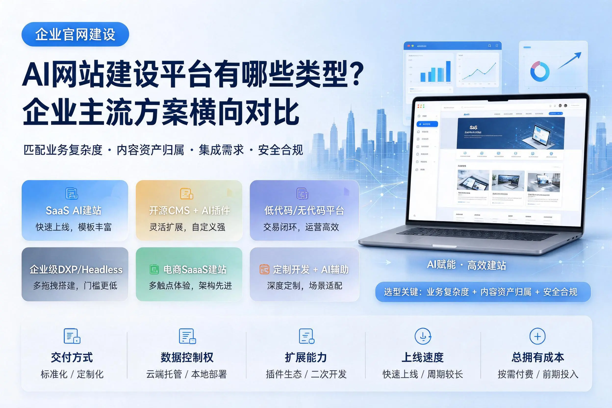 AI网站建设平台有哪些类型？三门峡企业主流方案横向对比