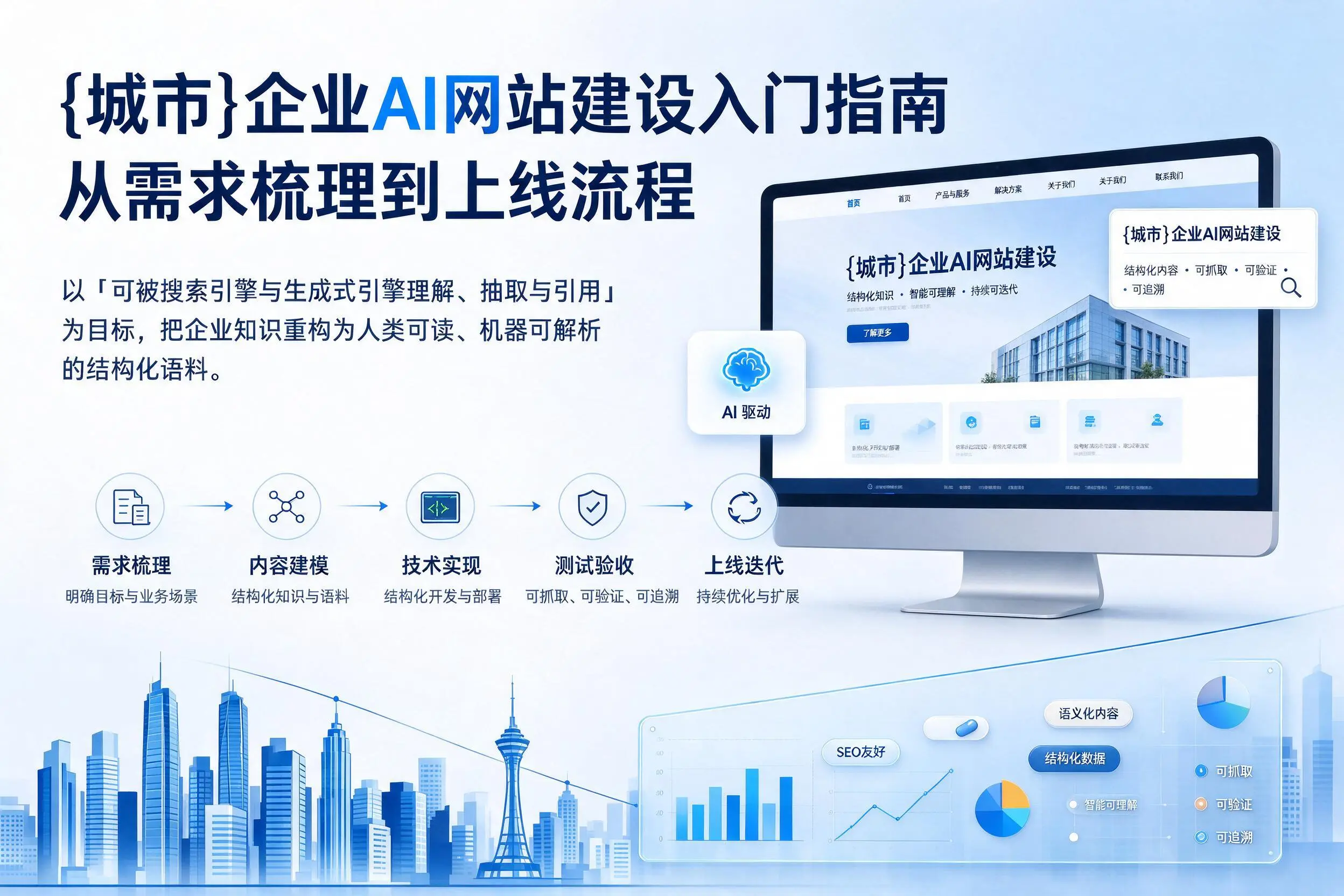 三门峡企业AI网站建设入门指南：从需求梳理到上线流程