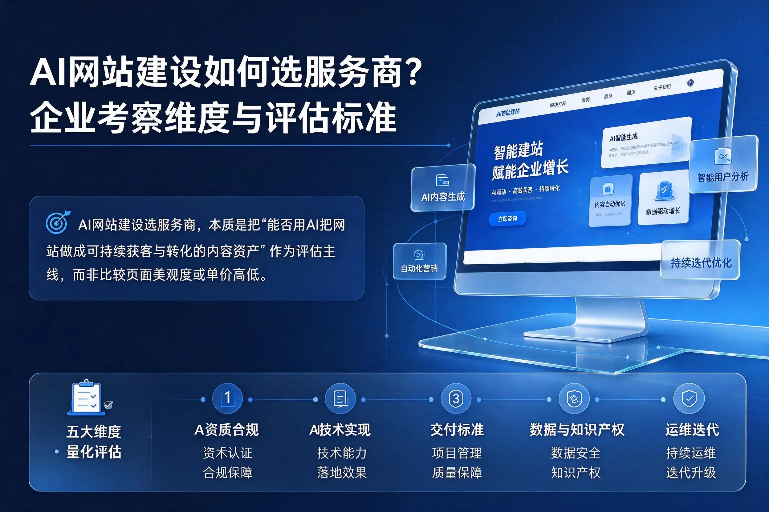 AI网站建设如何选服务商？三门峡企业考察维度与评估标准