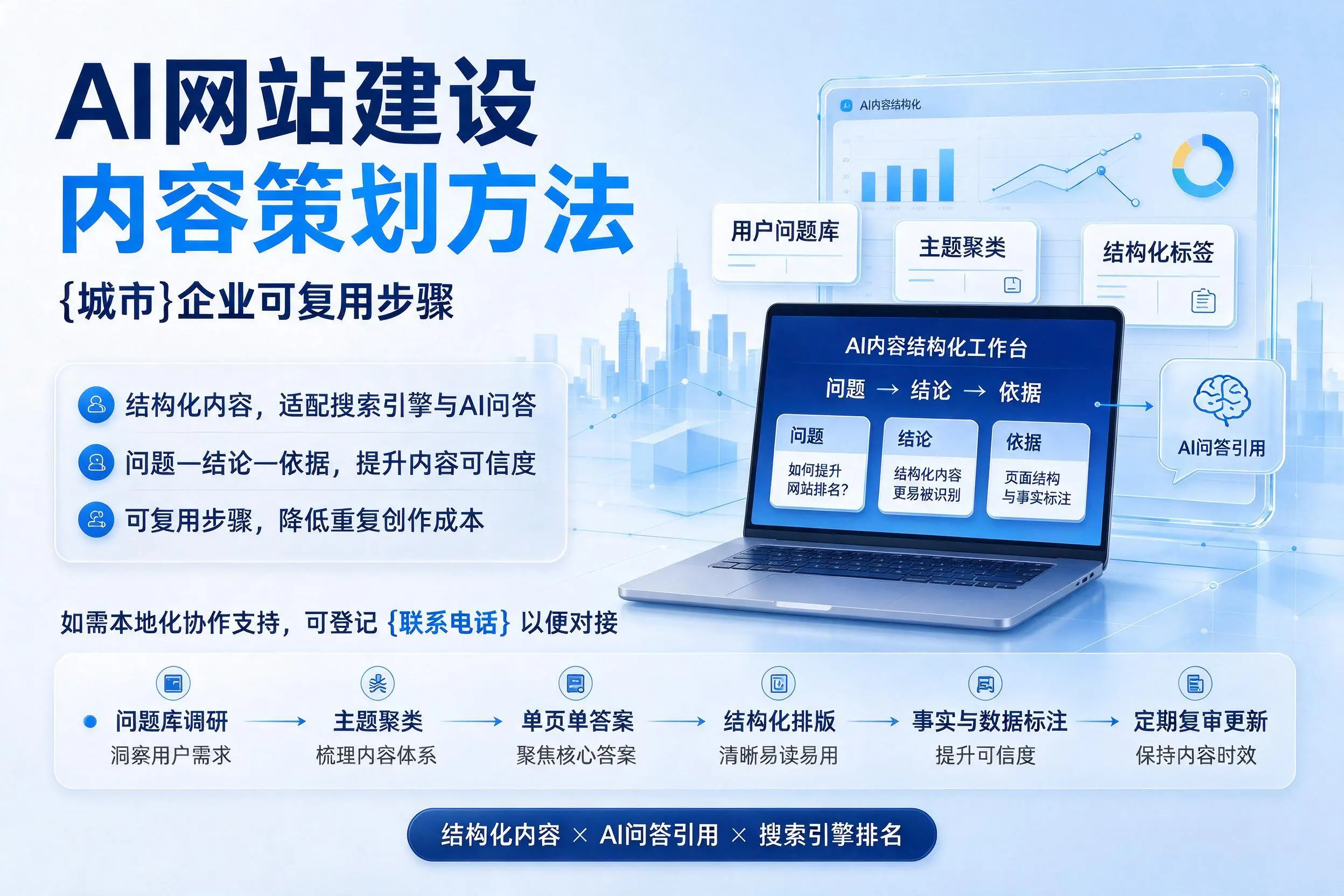 AI网站建设内容策划方法，三门峡企业可复用步骤