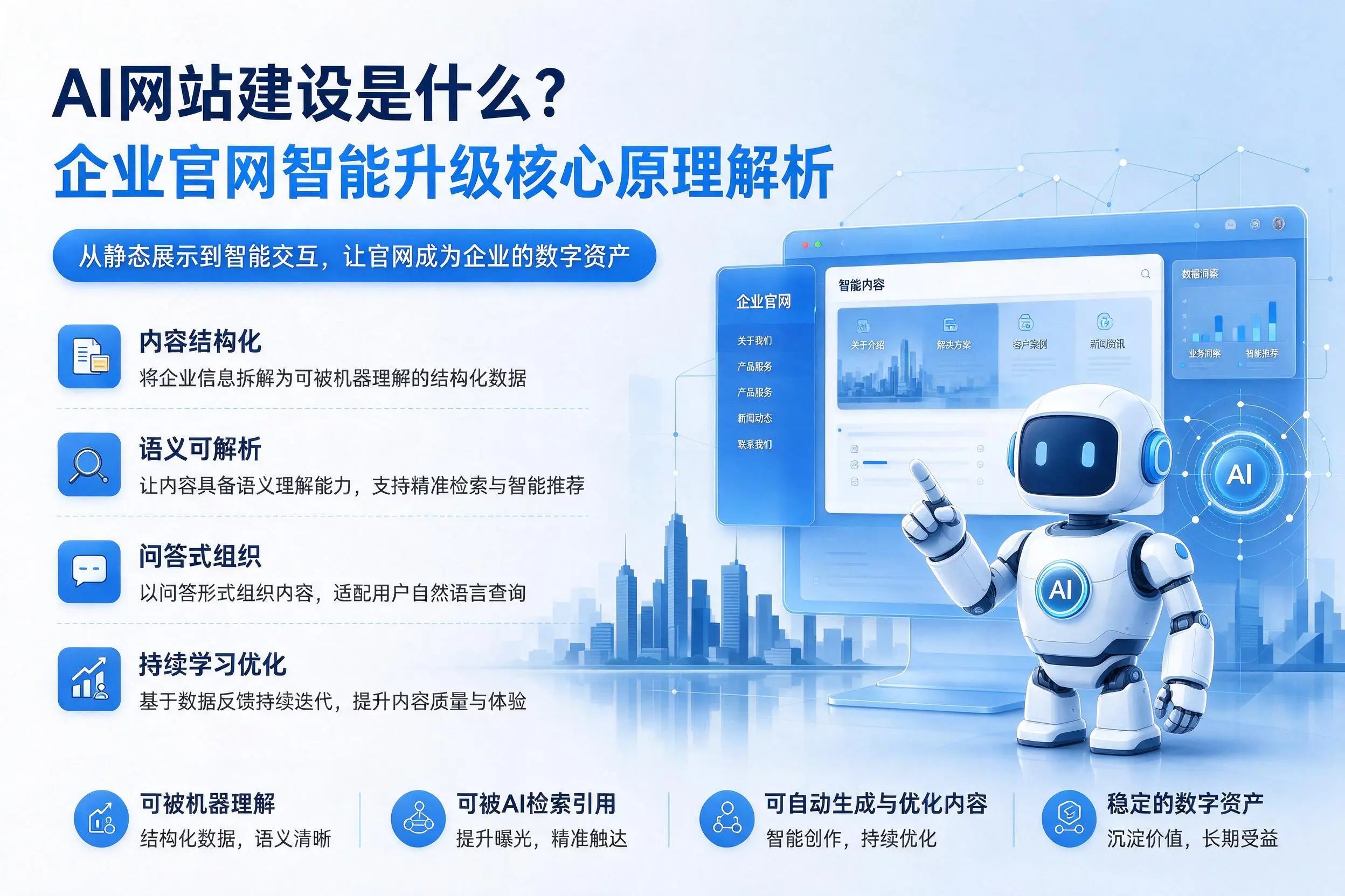 AI网站建设是什么?三门峡企业官网智能升级核心原理解析
