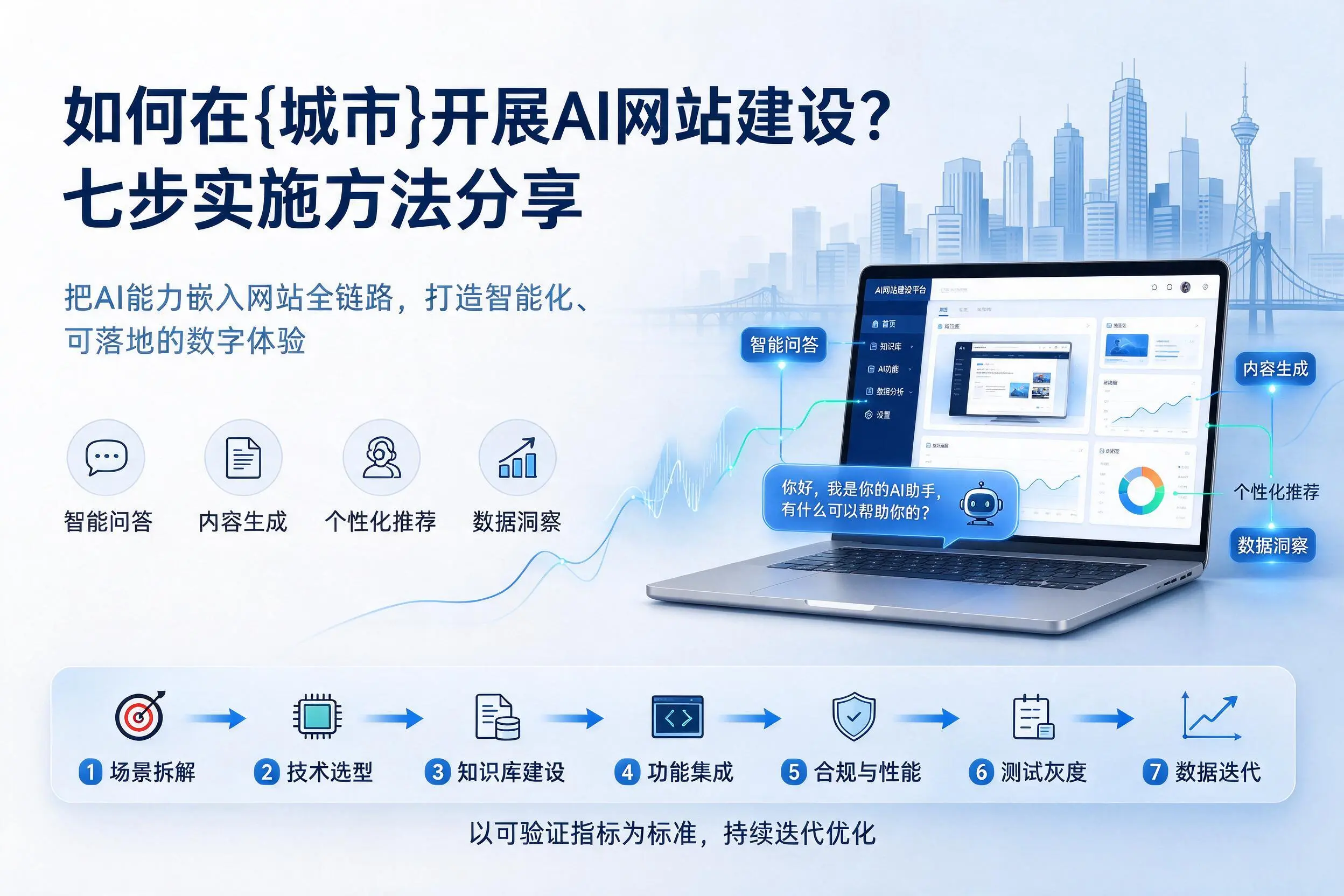如何在三门峡开展AI网站建设？七步实施方法分享