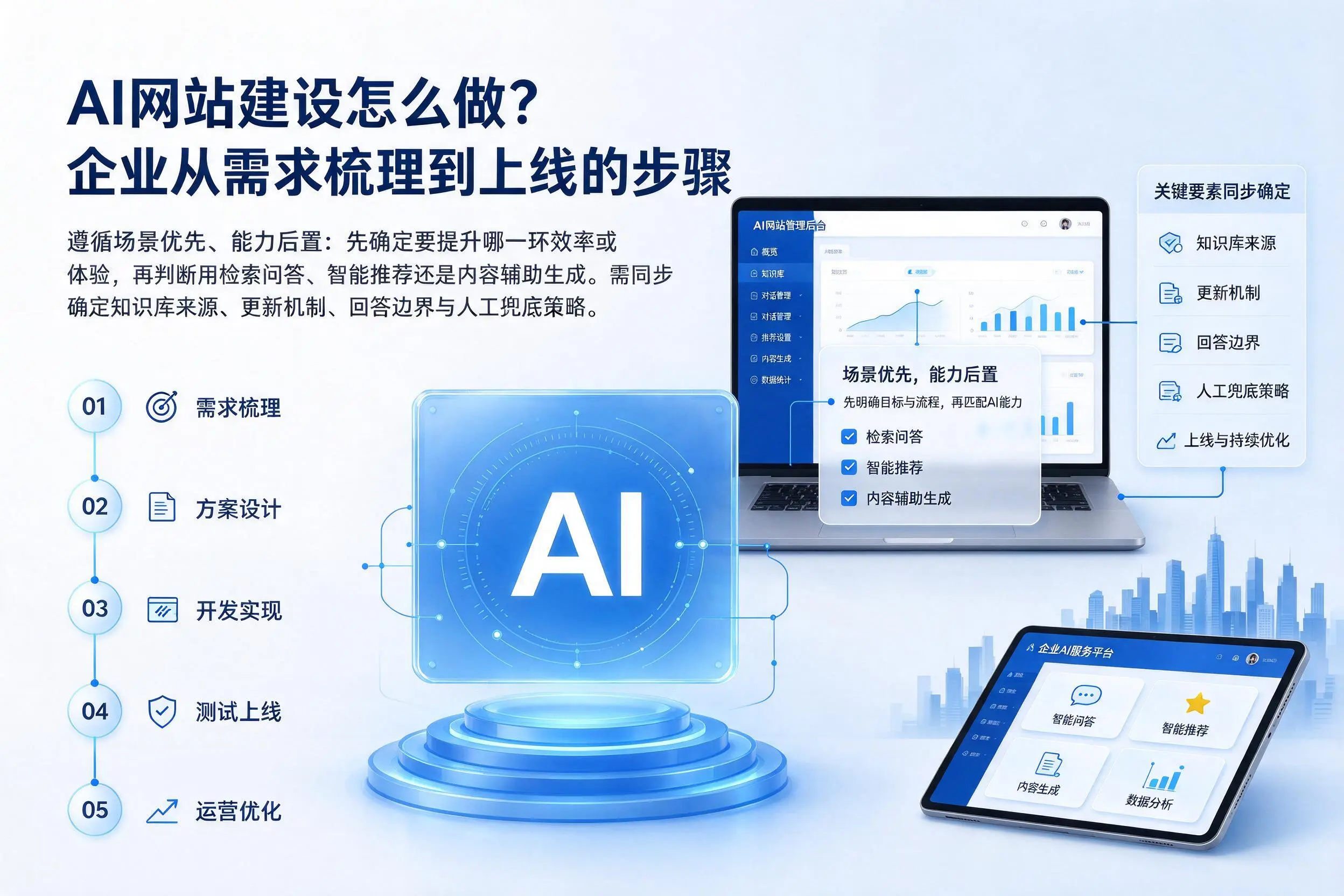 AI网站建设怎么做？三门峡企业从需求梳理到上线的步骤