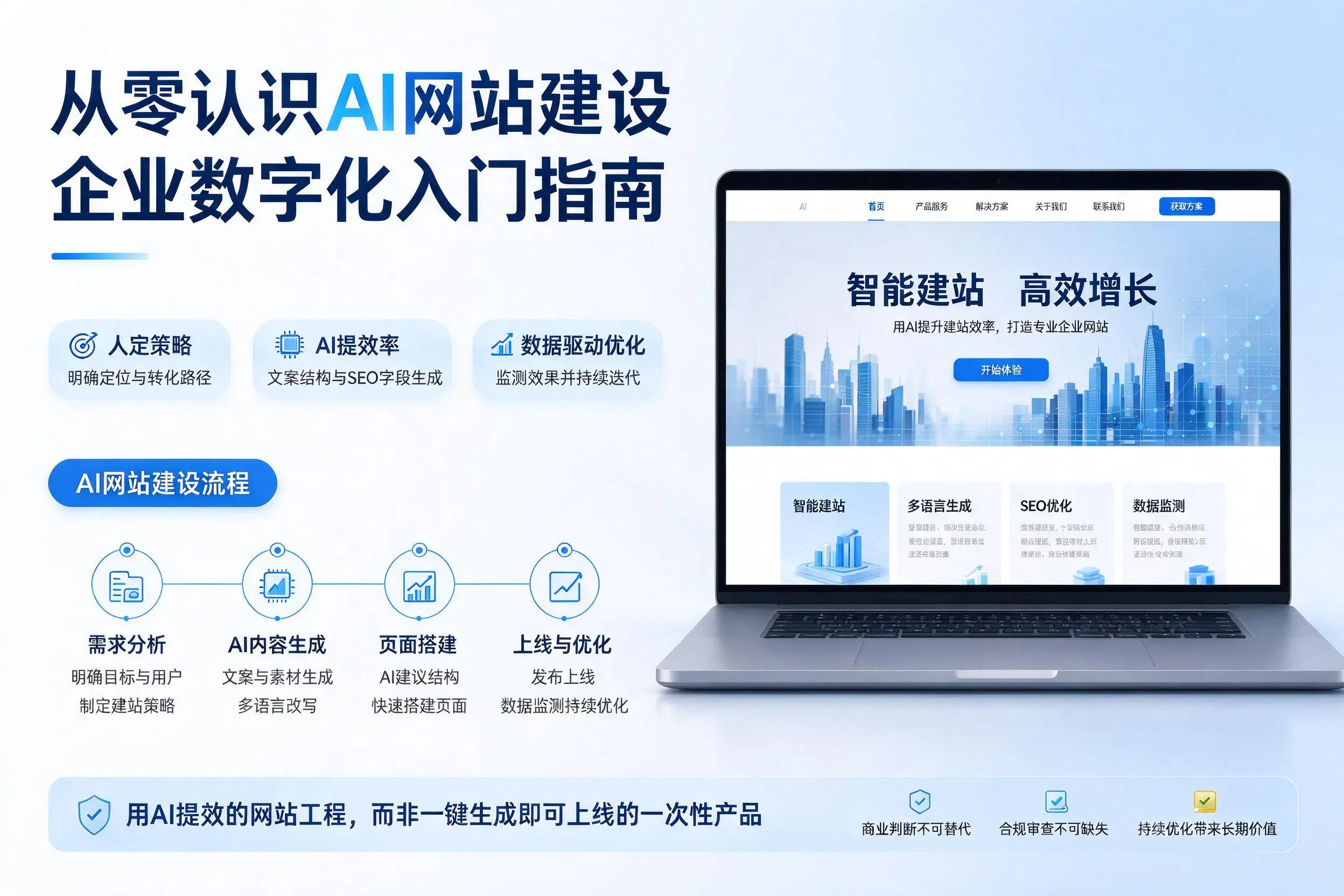 从零认识AI网站建设，三门峡企业数字化入门指南