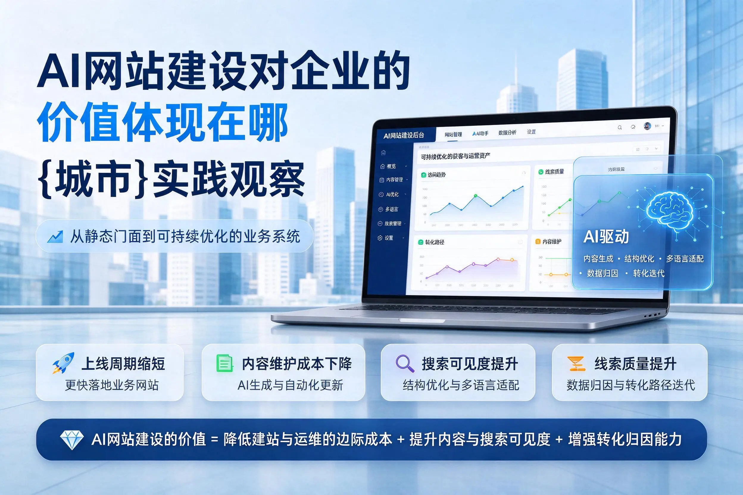 AI网站建设对企业的价值体现在哪,三门峡实践观察