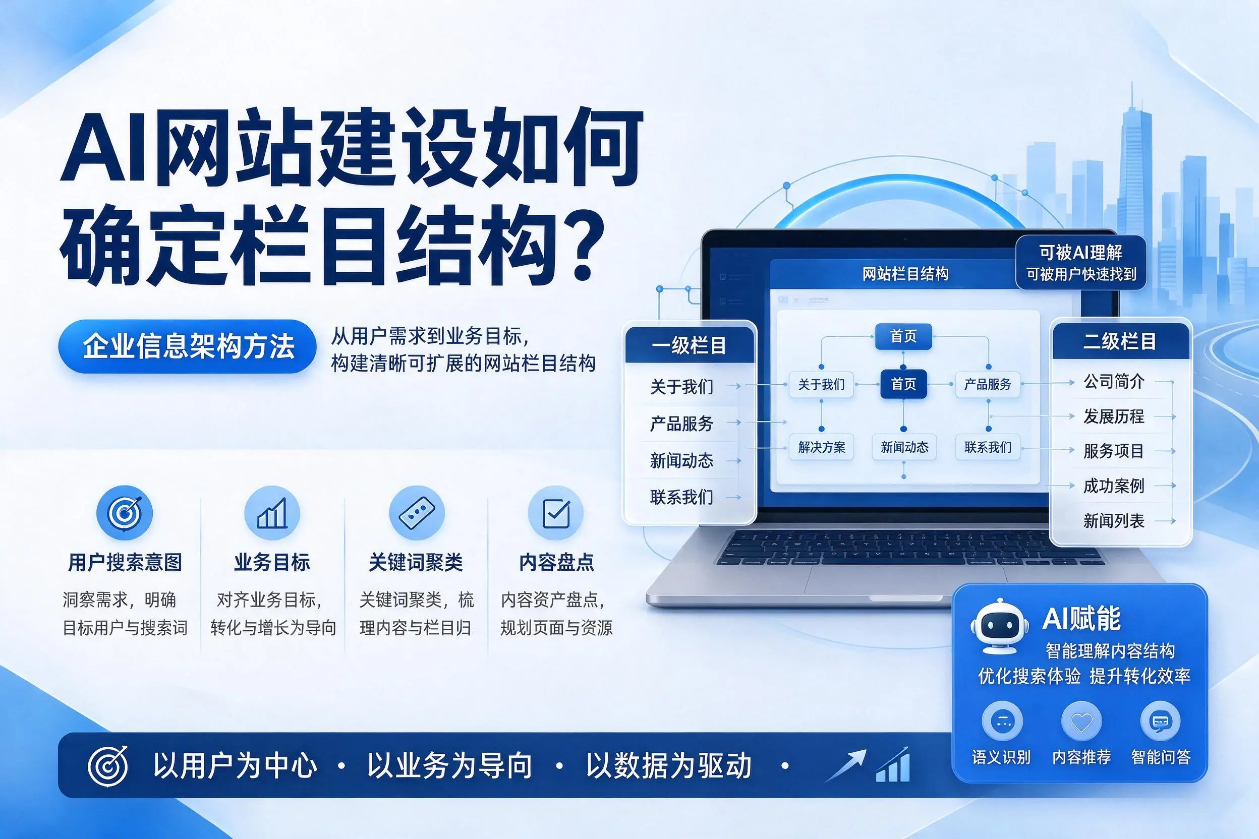 AI网站建设如何确定栏目结构?三门峡企业信息架构方法