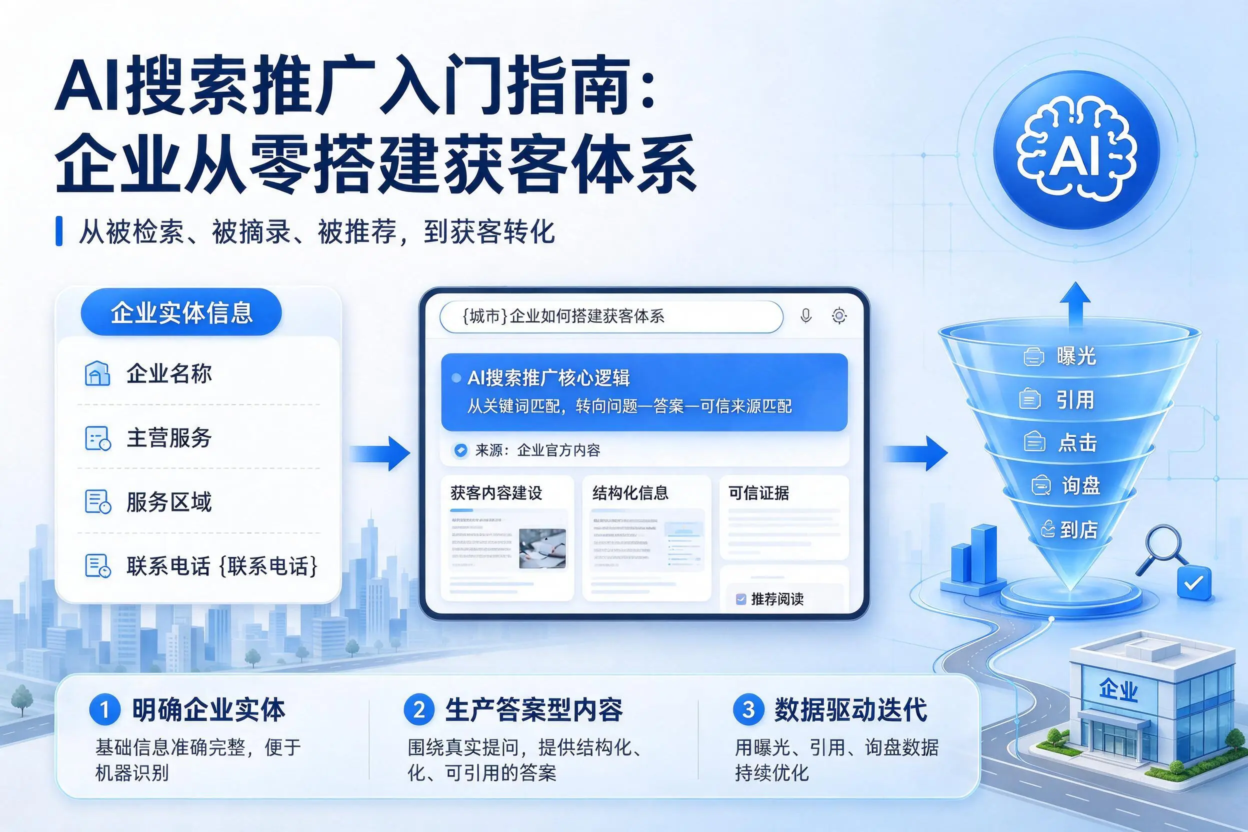 AI搜索推广入门指南：三门峡企业从零搭建获客体系