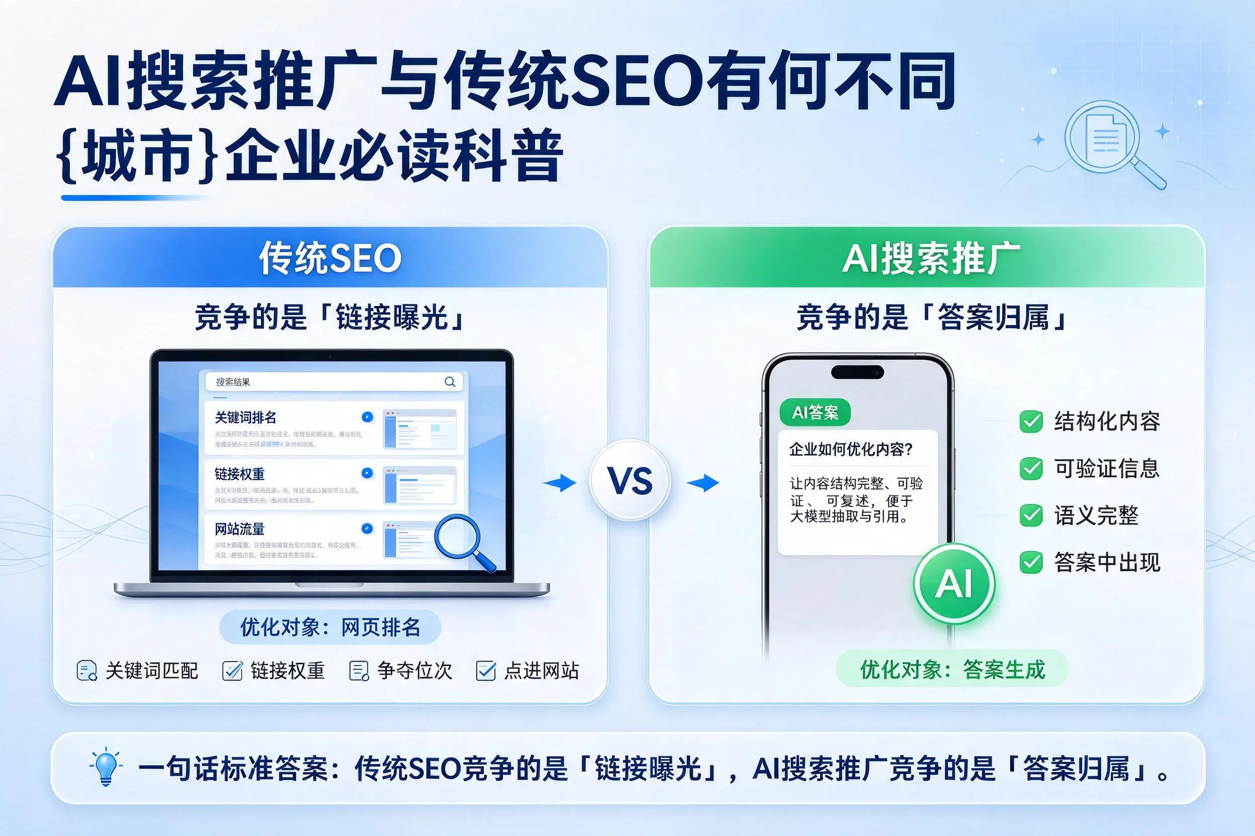 AI搜索推广与传统SEO有何不同，三门峡企业必读科普