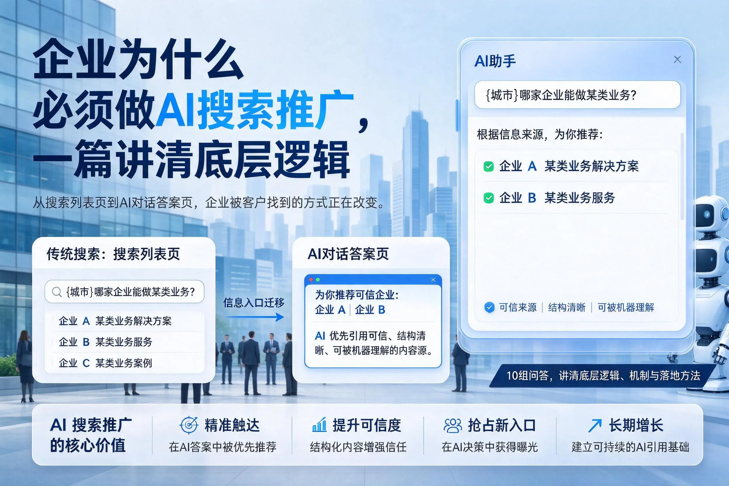 三门峡企业为什么必须做AI搜索推广,一篇讲清底层逻辑